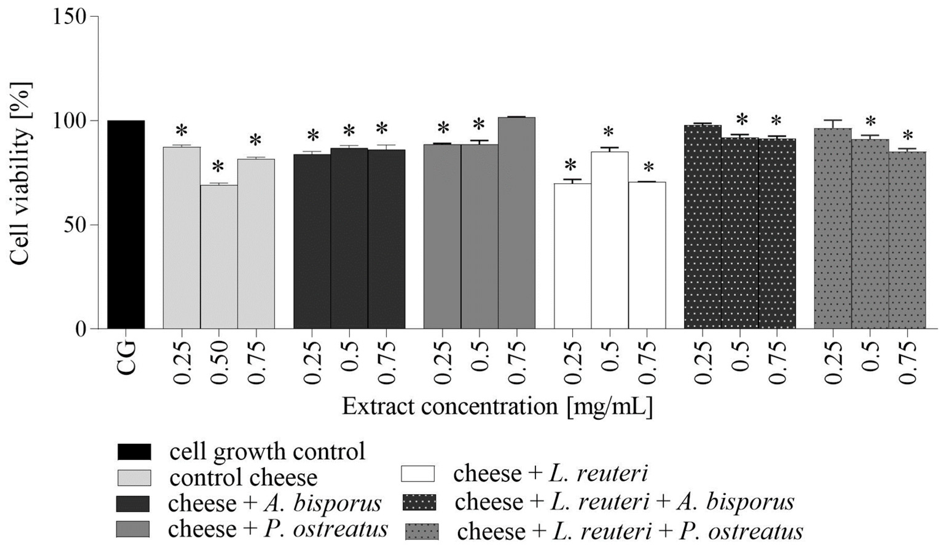 Fermentation 09 00745 g001 Fermentation 09 00745 g001