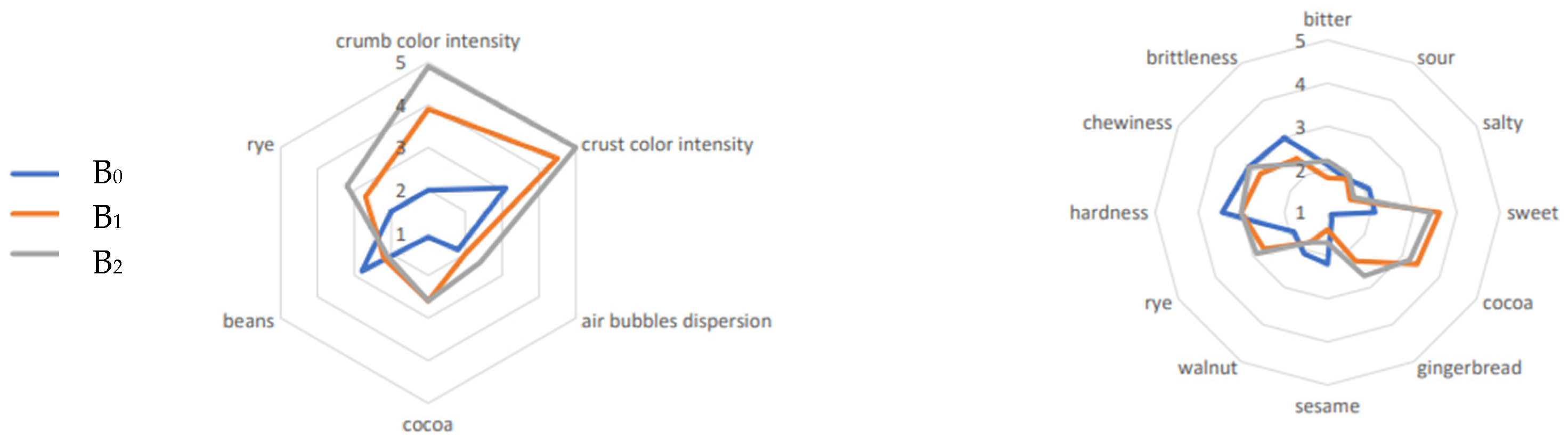 Fermentation 09 00748 g004