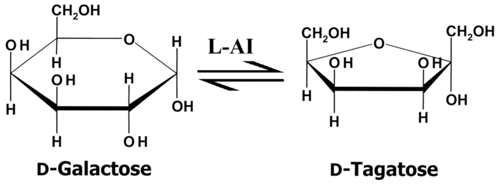 Fermentation 09 00749 g001