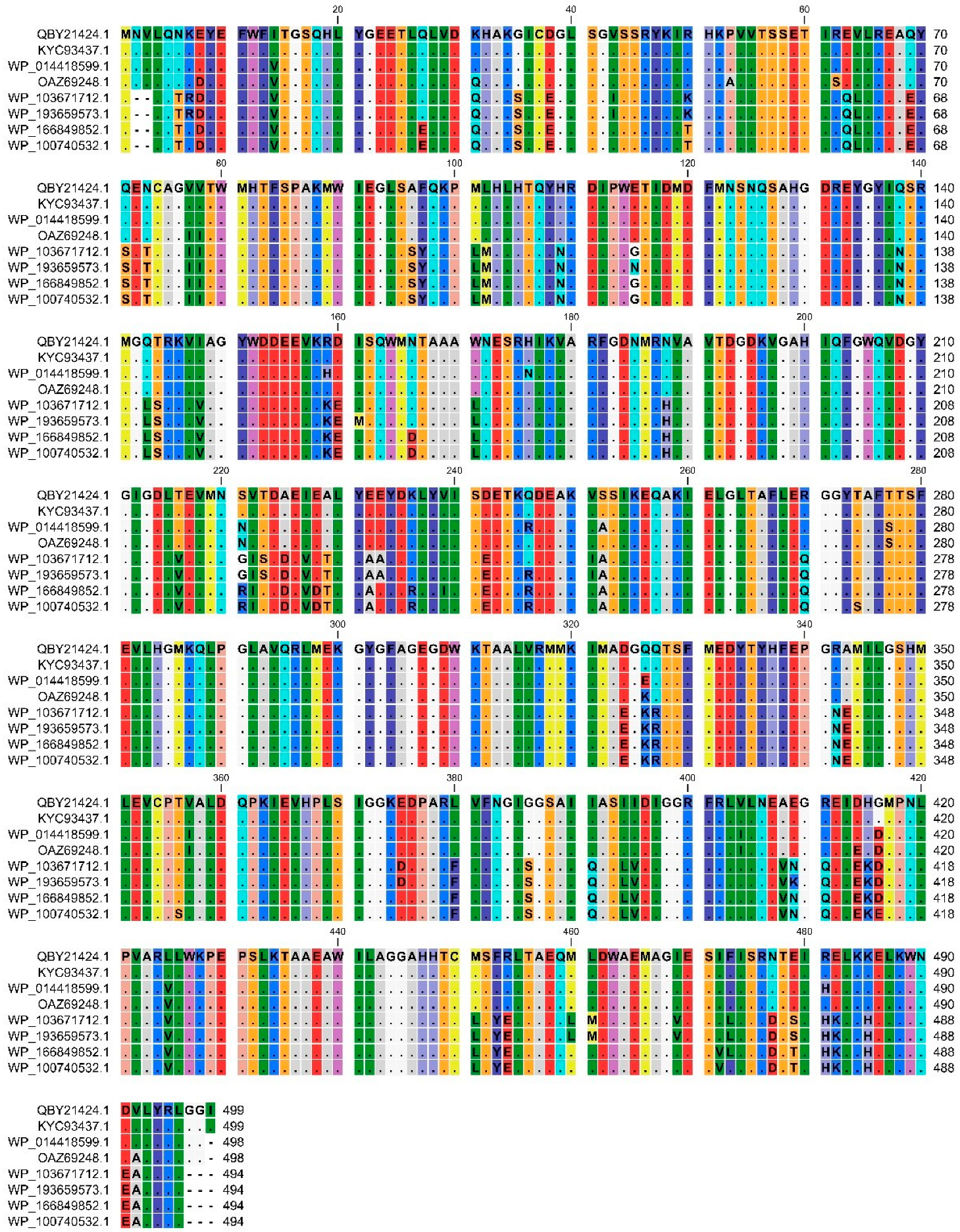 Fermentation 09 00749 g004