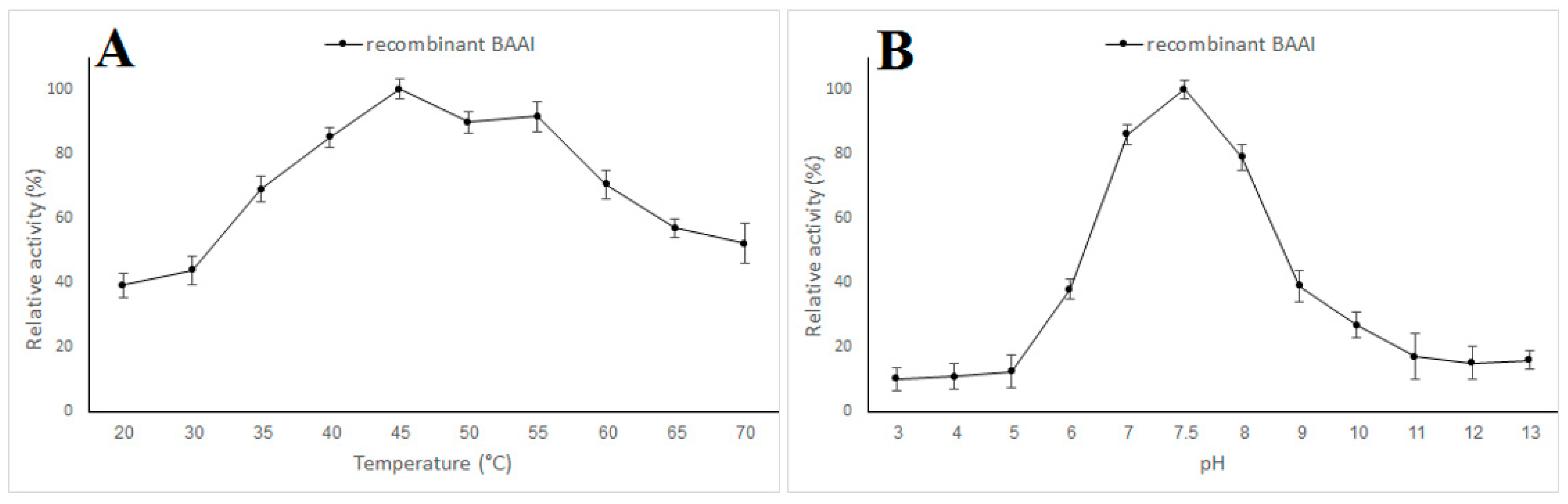 Fermentation 09 00749 g007