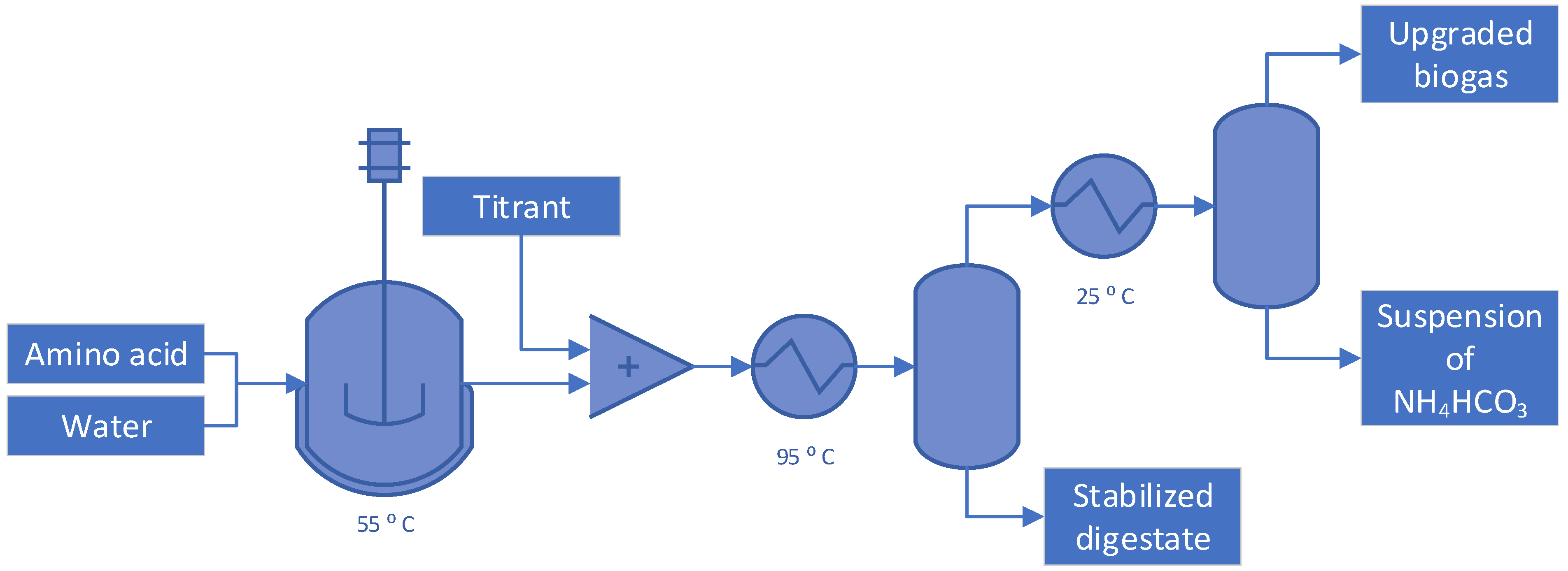 Fermentation 09 00750 g001