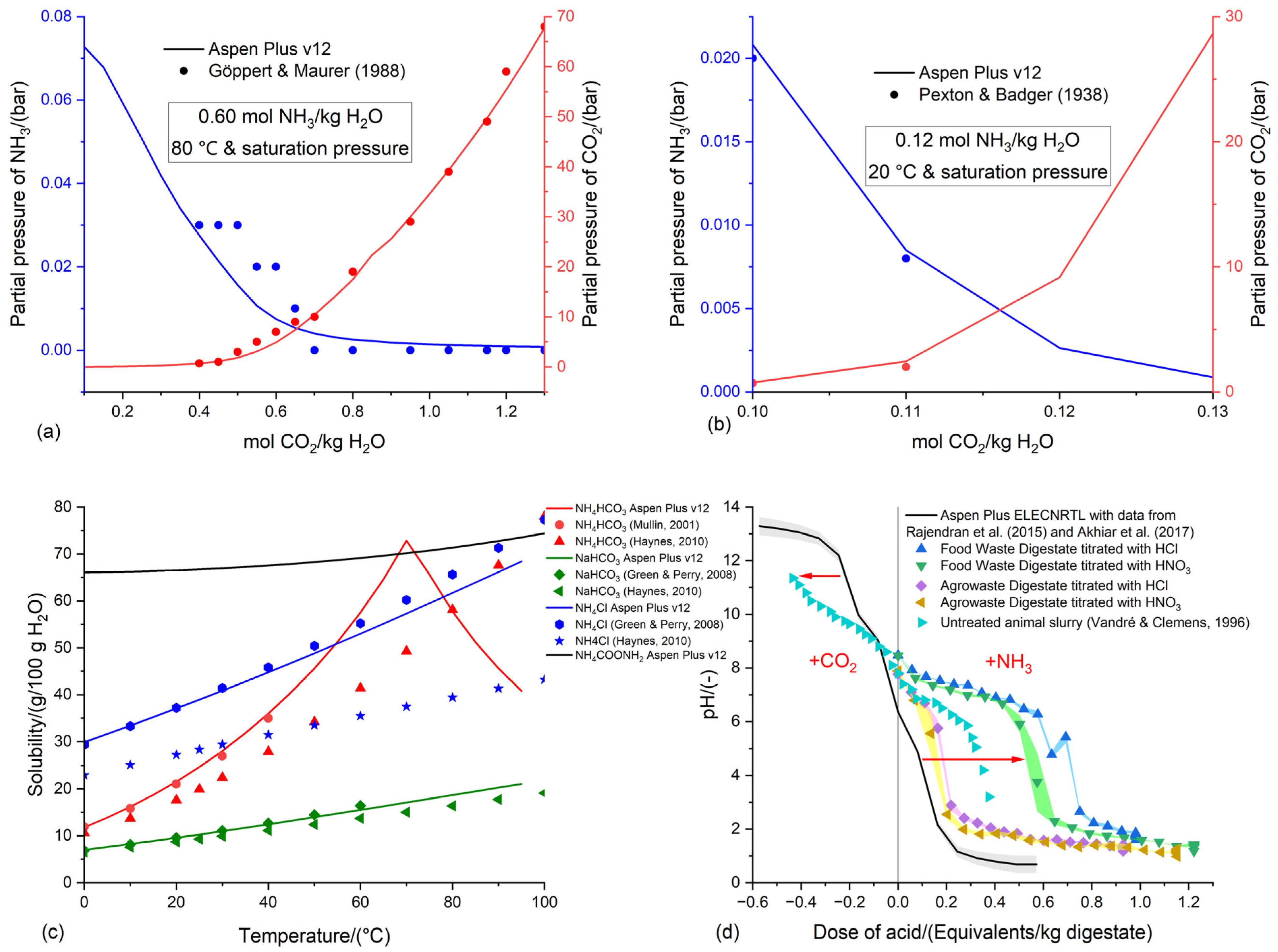 Fermentation 09 00750 g002