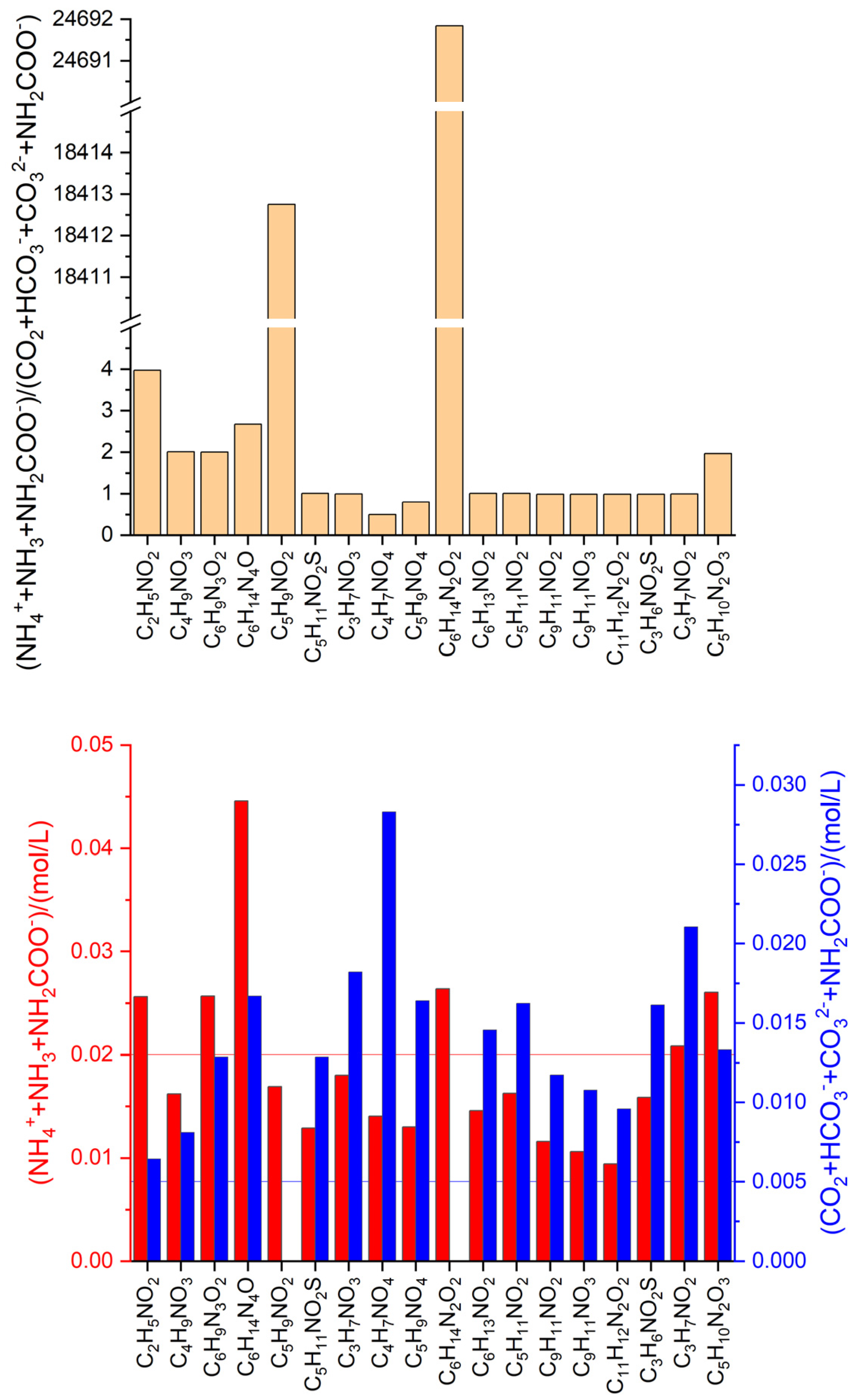 Fermentation 09 00750 g004