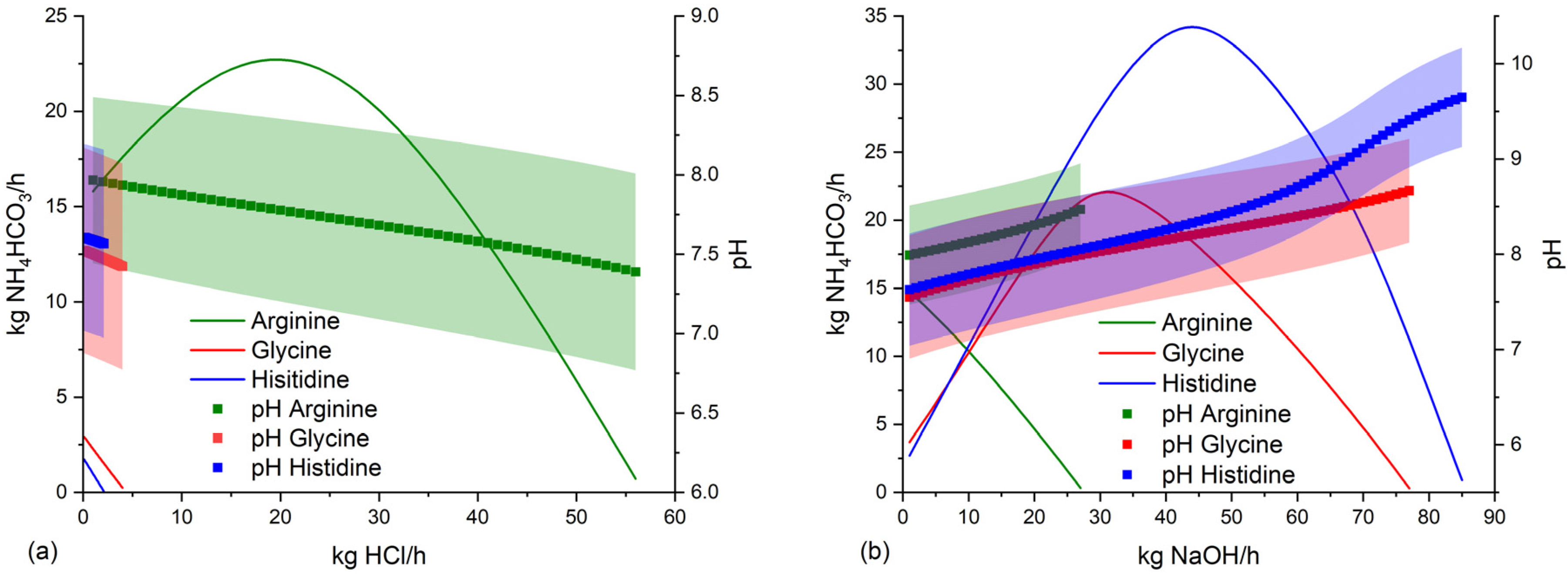 Fermentation 09 00750 g005