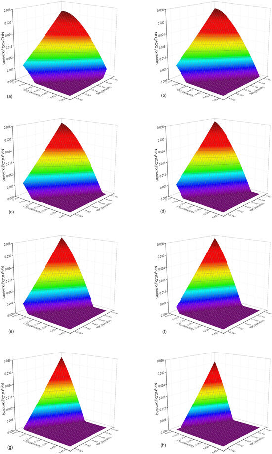 Fermentation 09 00750 g0a2