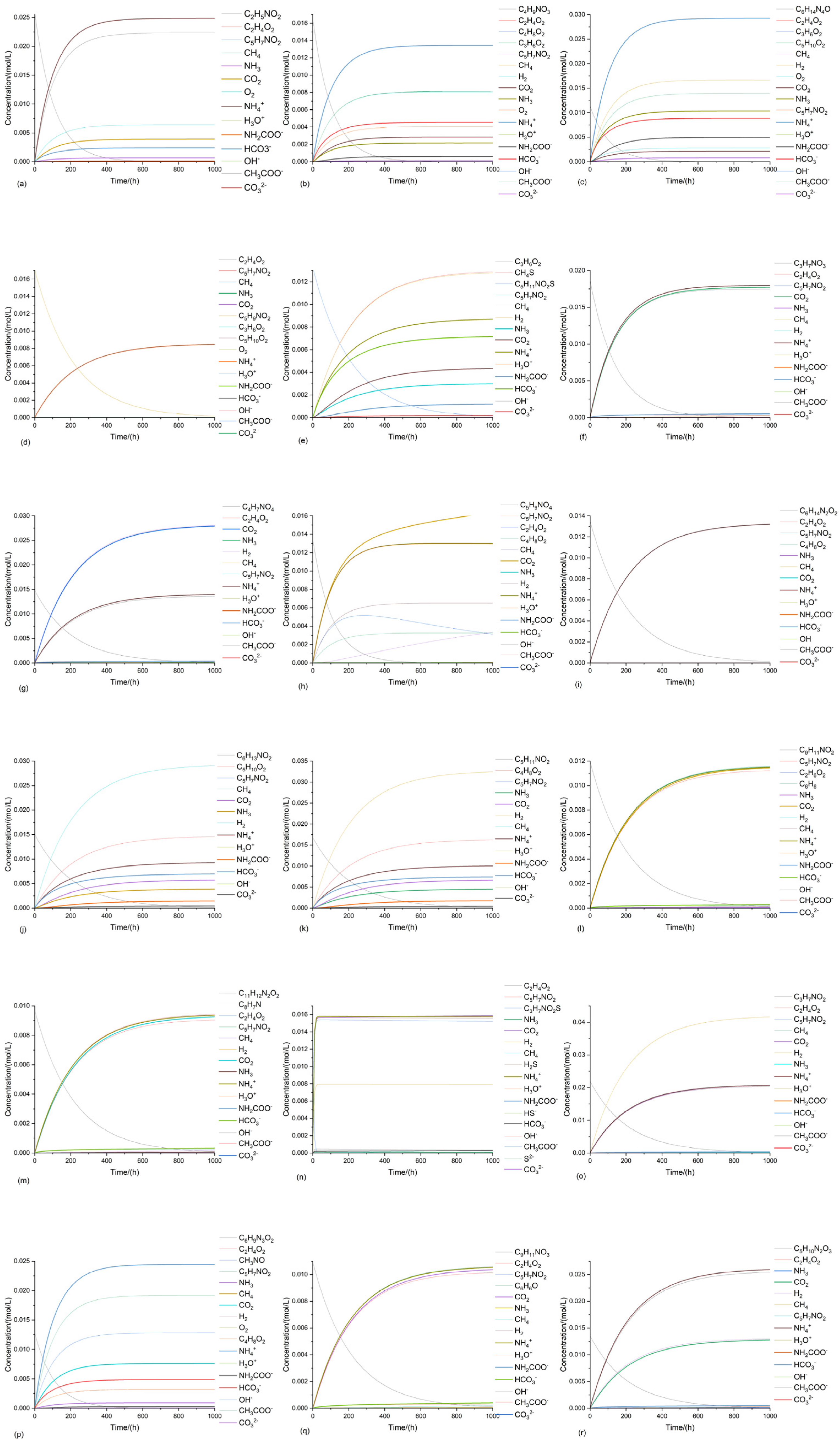Fermentation 09 00750 g0a3