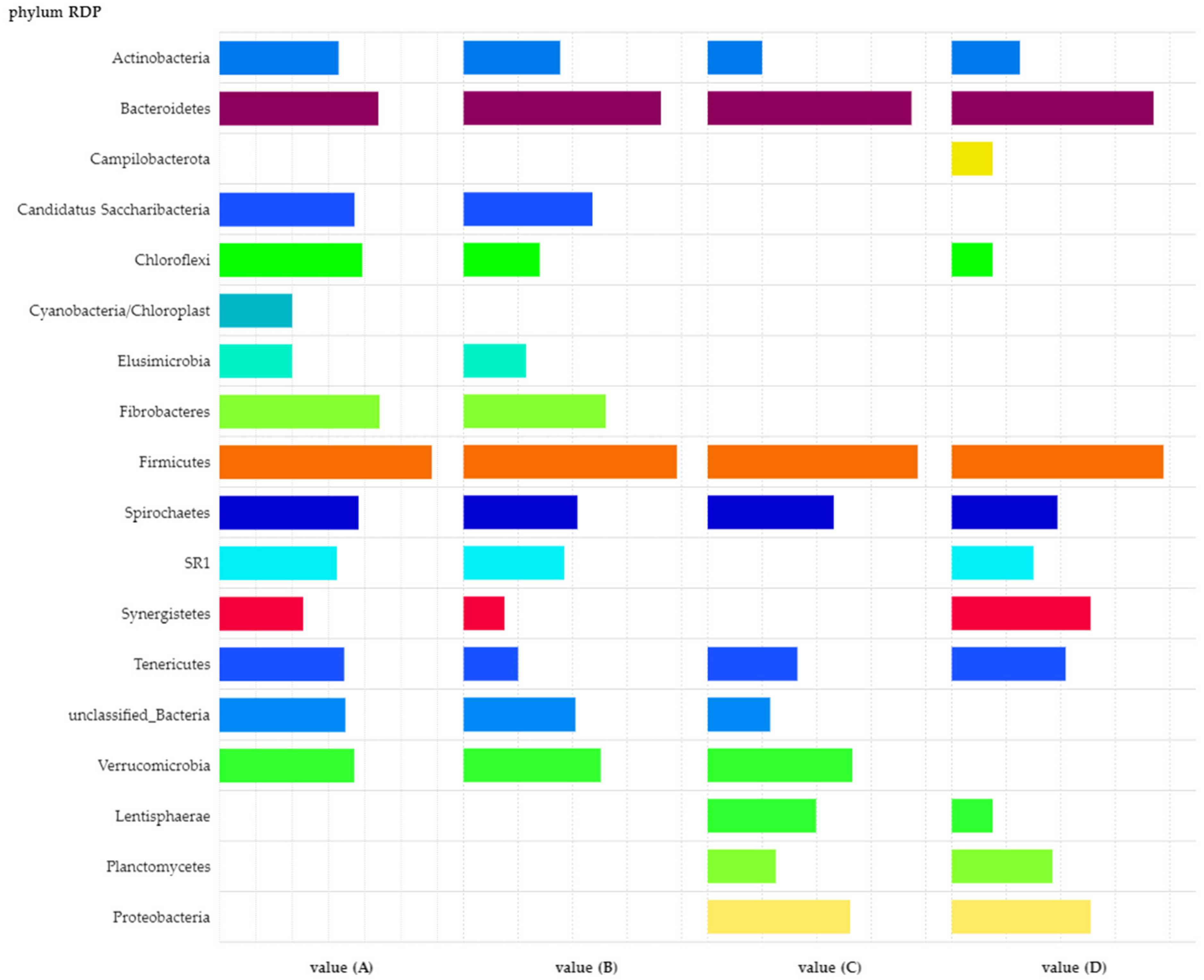 Fermentation 09 00751 g001