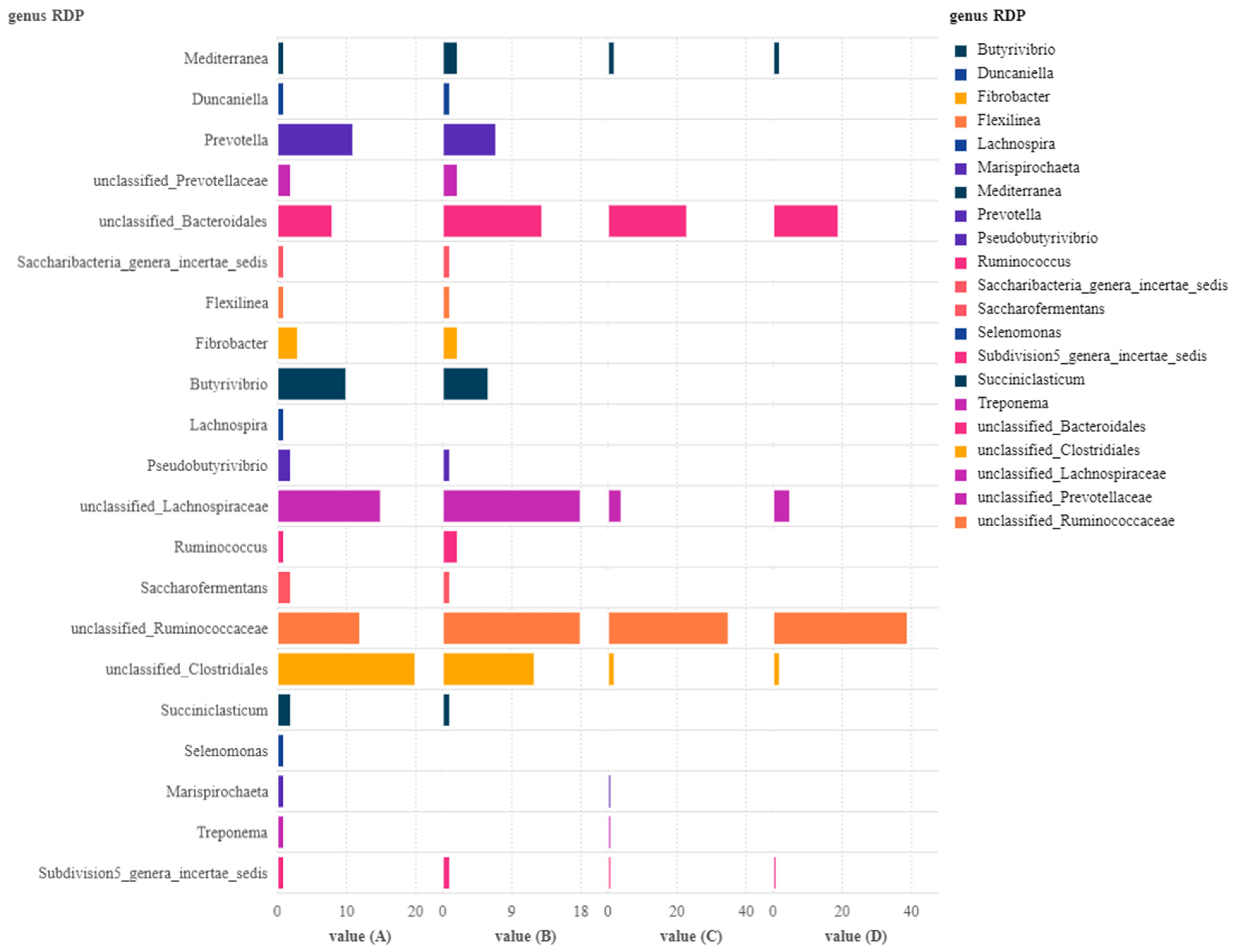 Fermentation 09 00751 g002