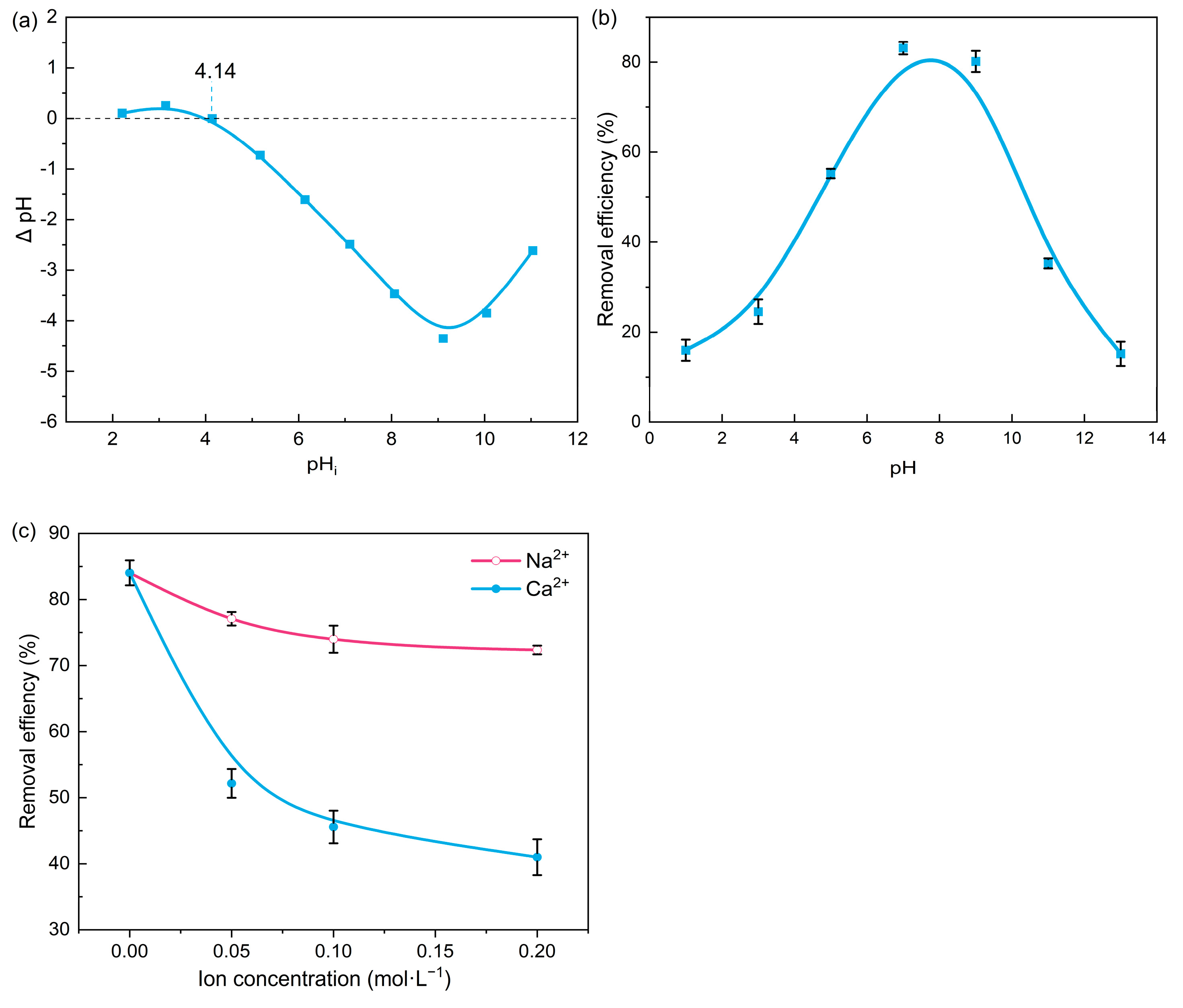 Fermentation 09 00752 g004