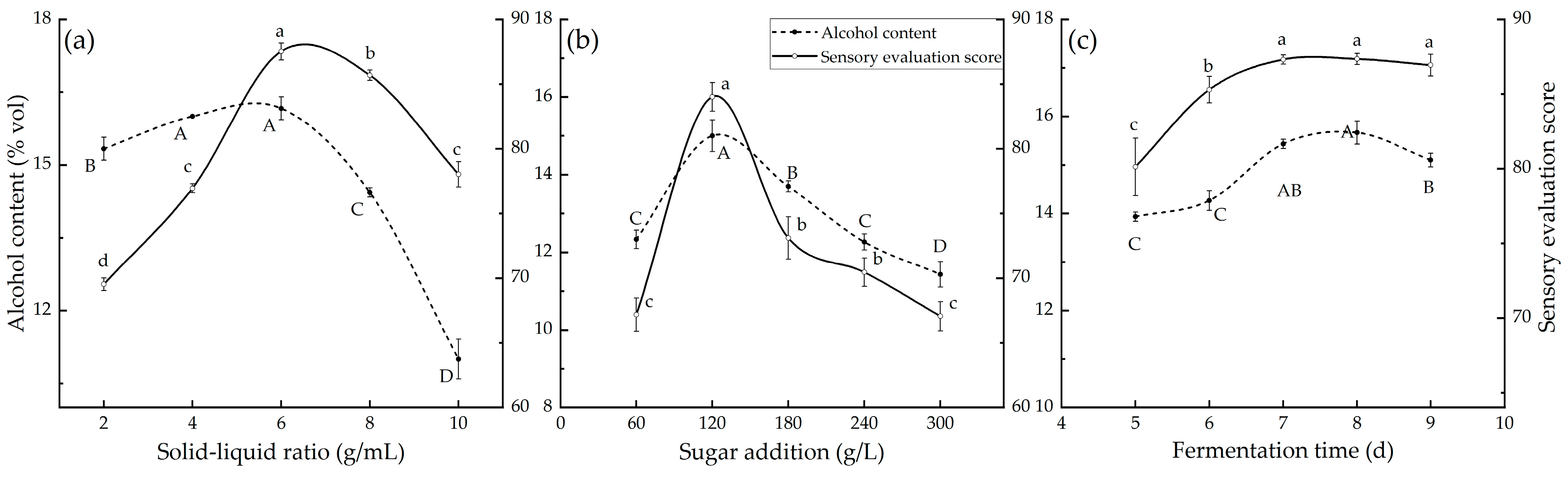 Fermentation 09 00758 g001