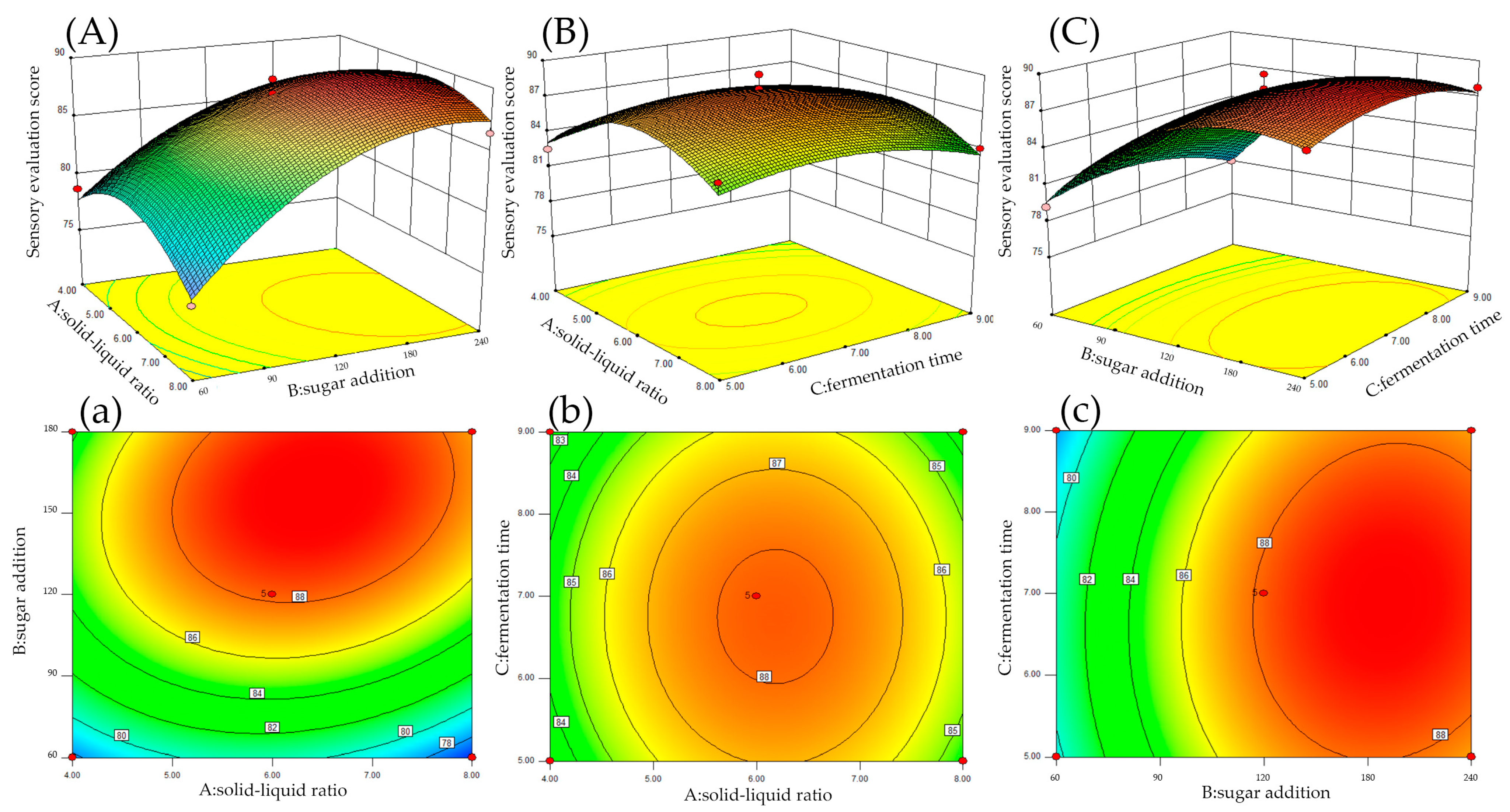 Fermentation 09 00758 g002