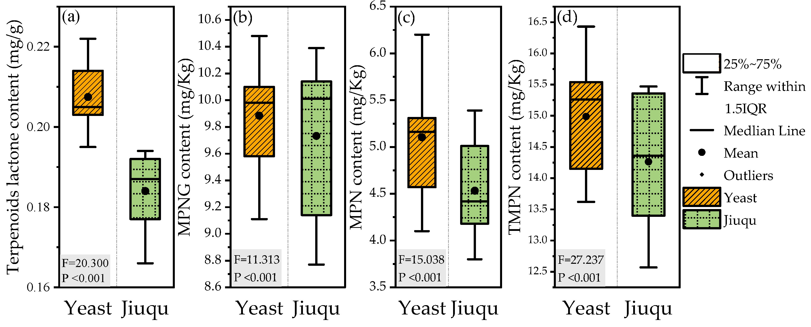 Fermentation 09 00758 g004