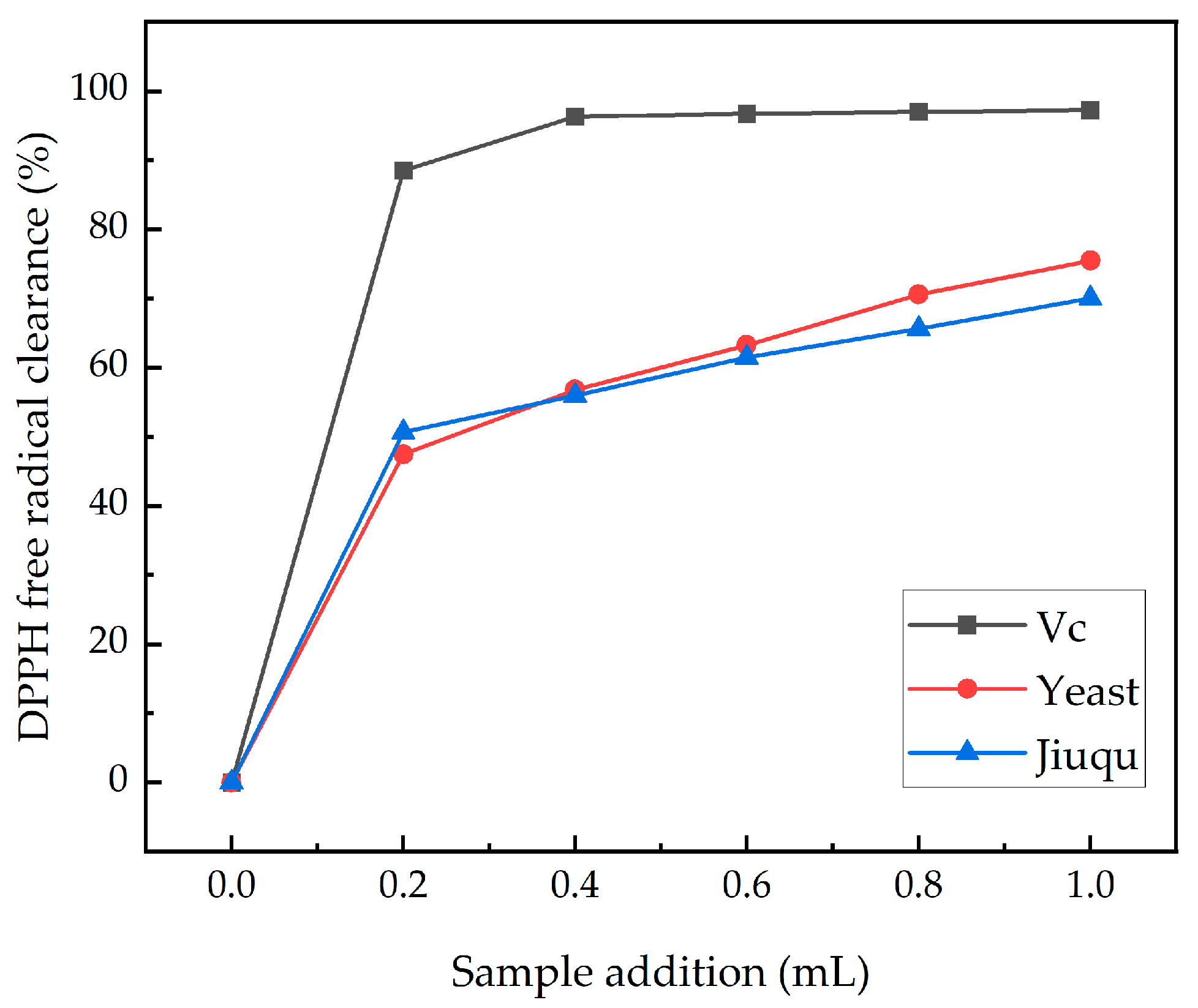 Fermentation 09 00758 g005
