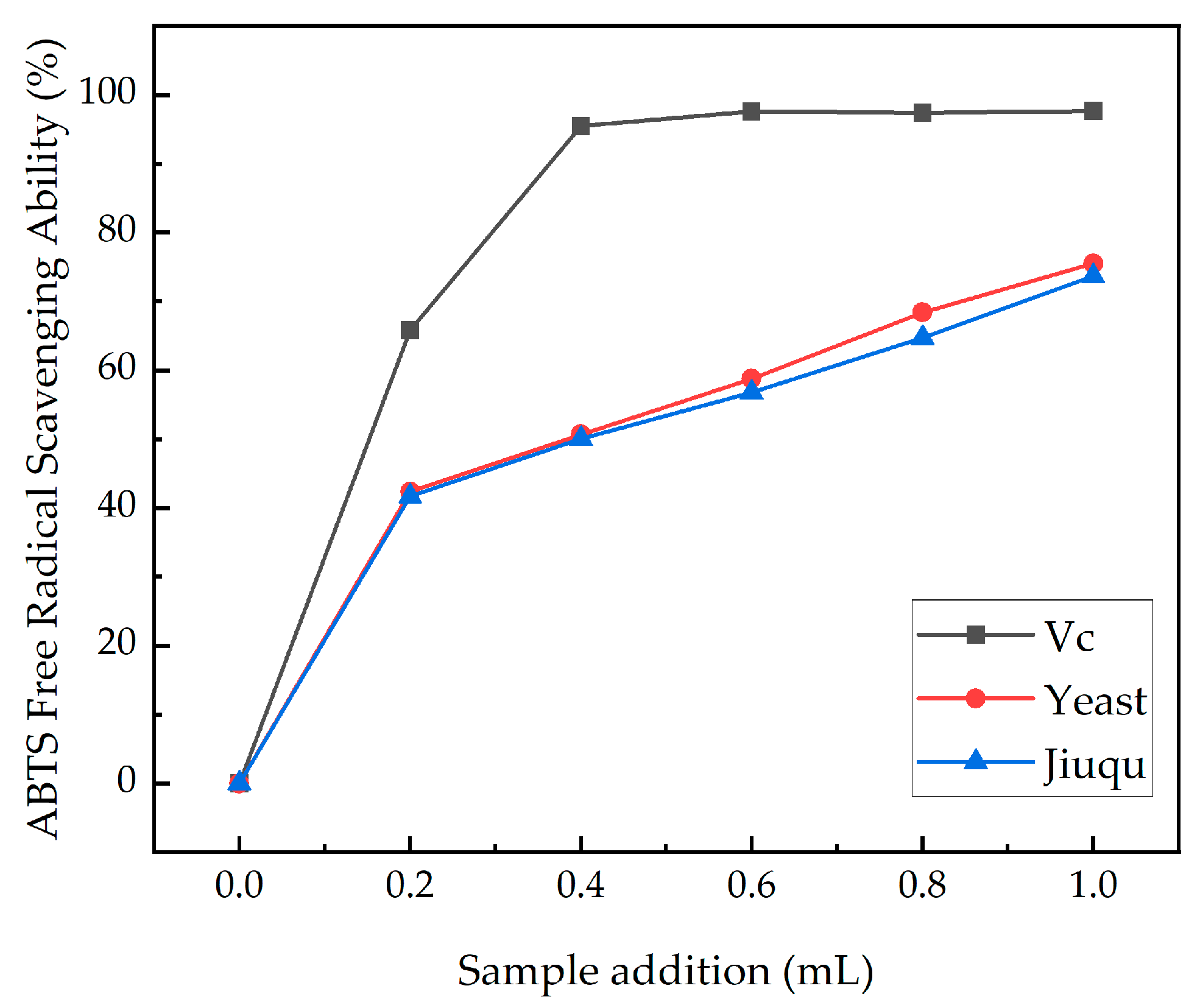 Fermentation 09 00758 g006