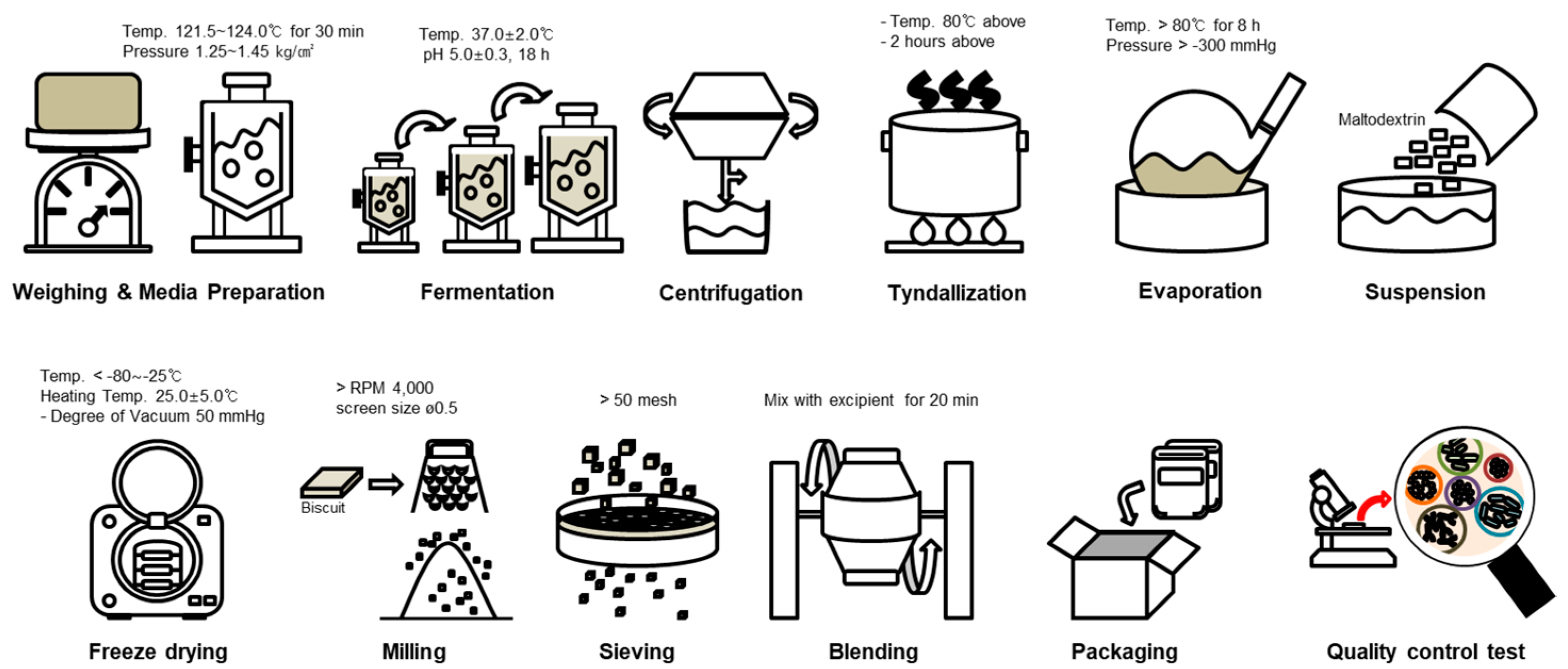 Fermentation 09 00766 g001