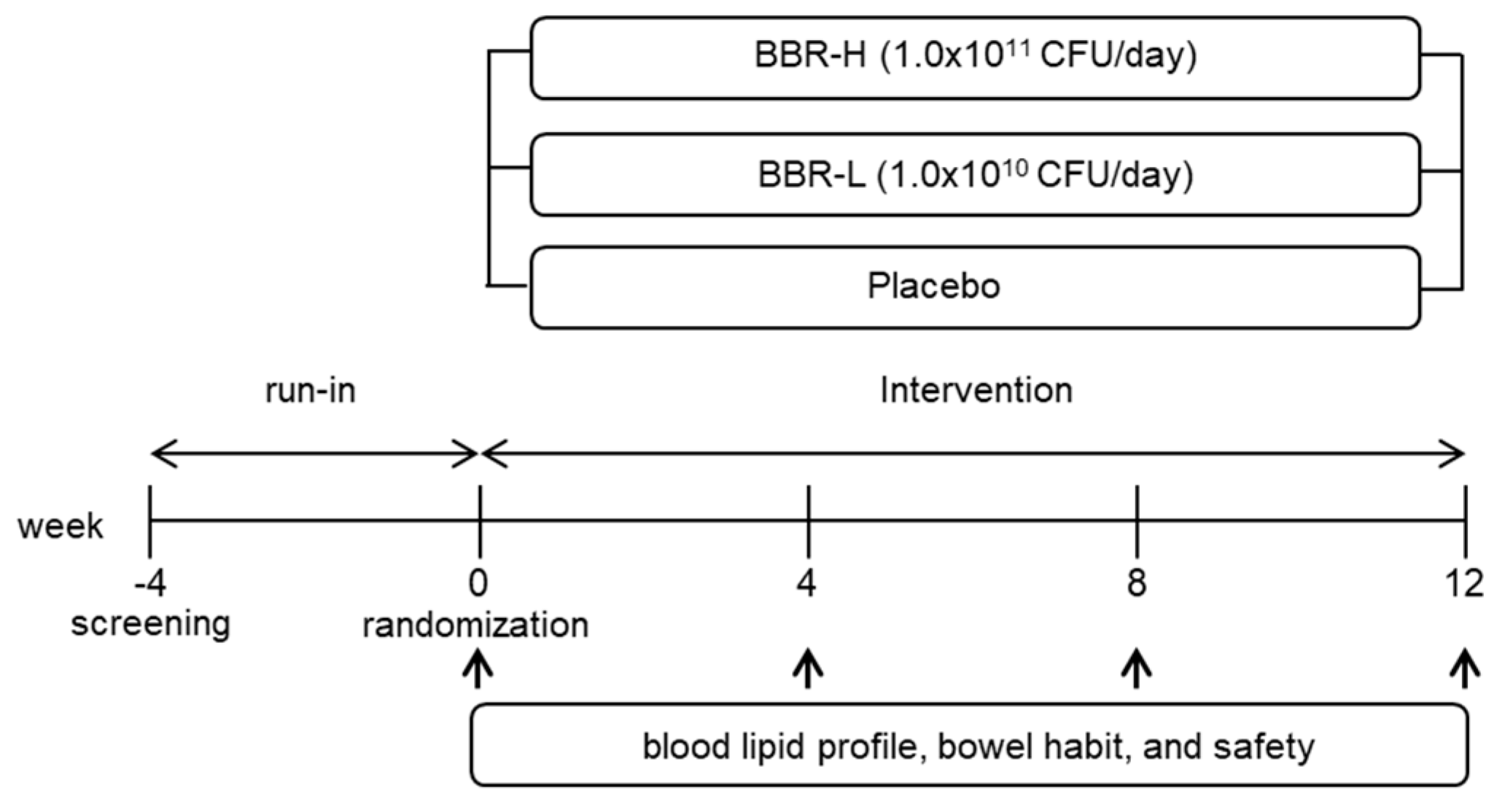 Fermentation 09 00766 g002