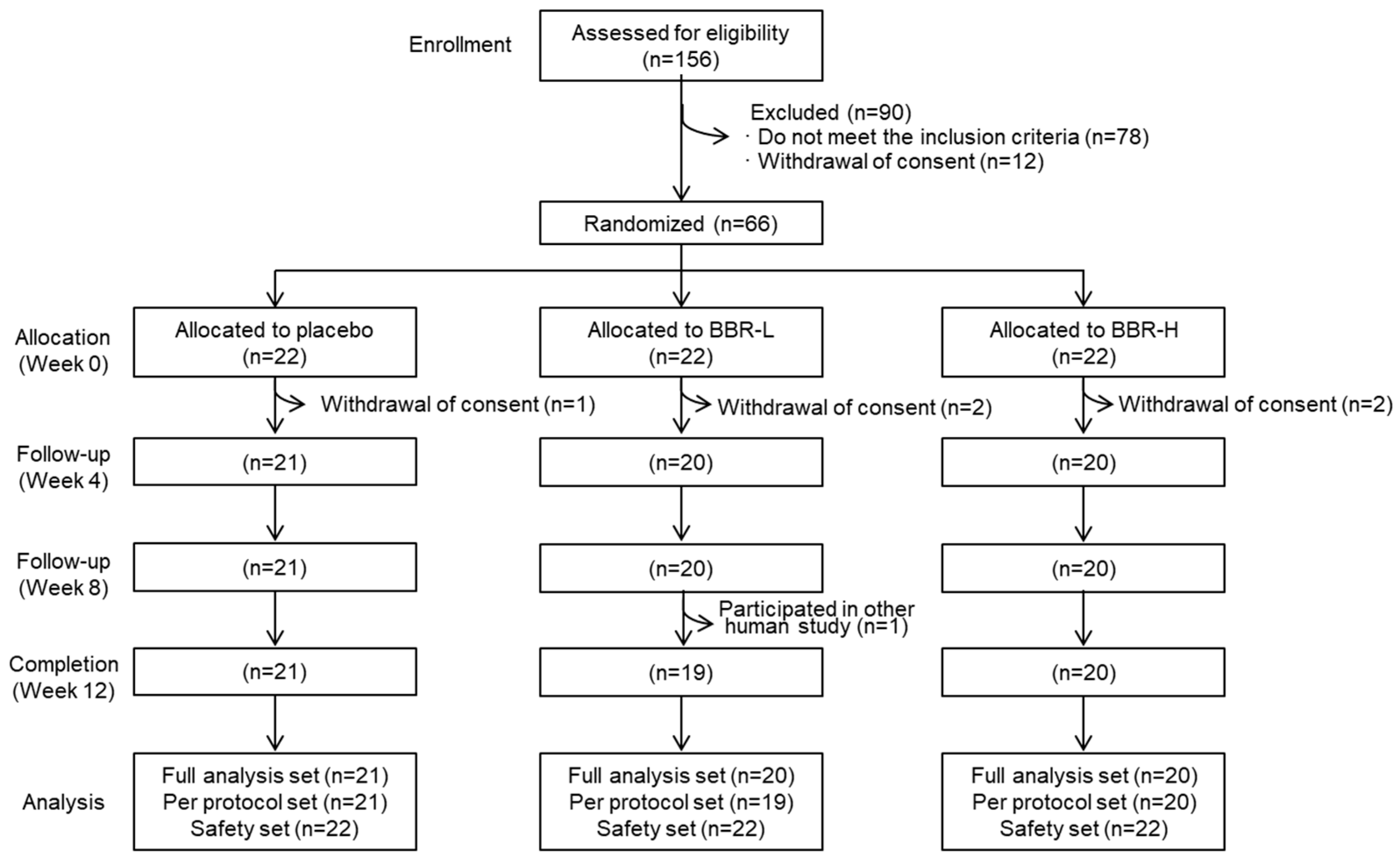 Fermentation 09 00766 g003