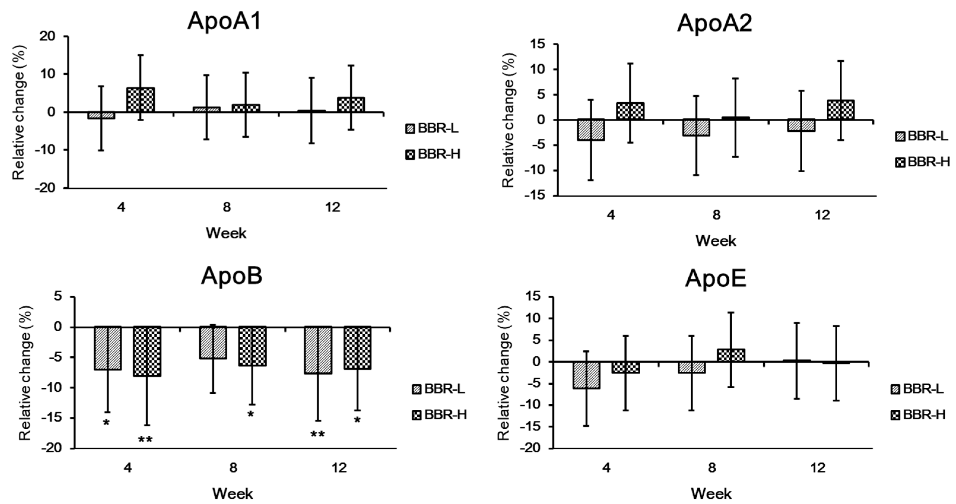 Fermentation 09 00766 g005