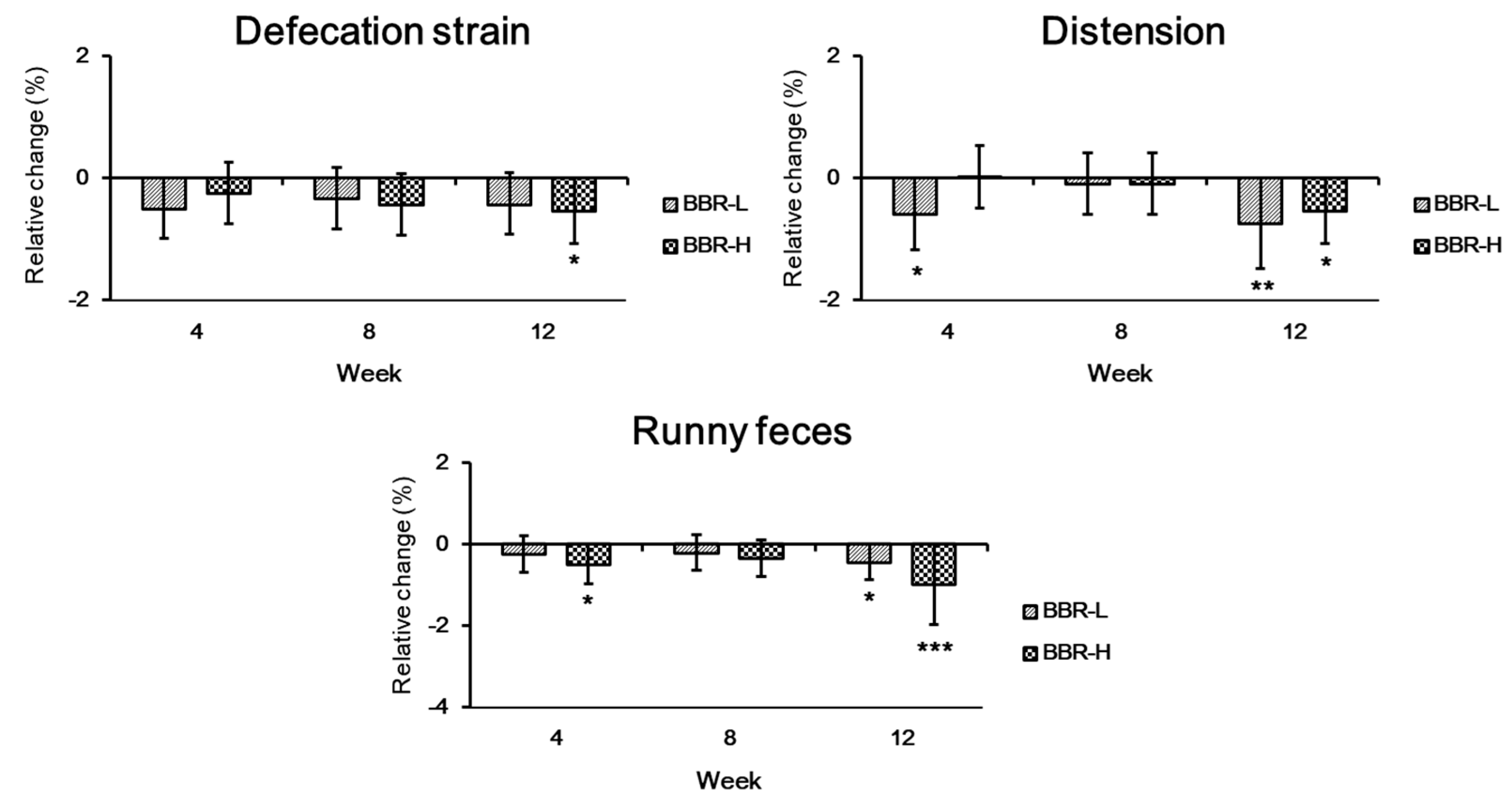 Fermentation 09 00766 g007