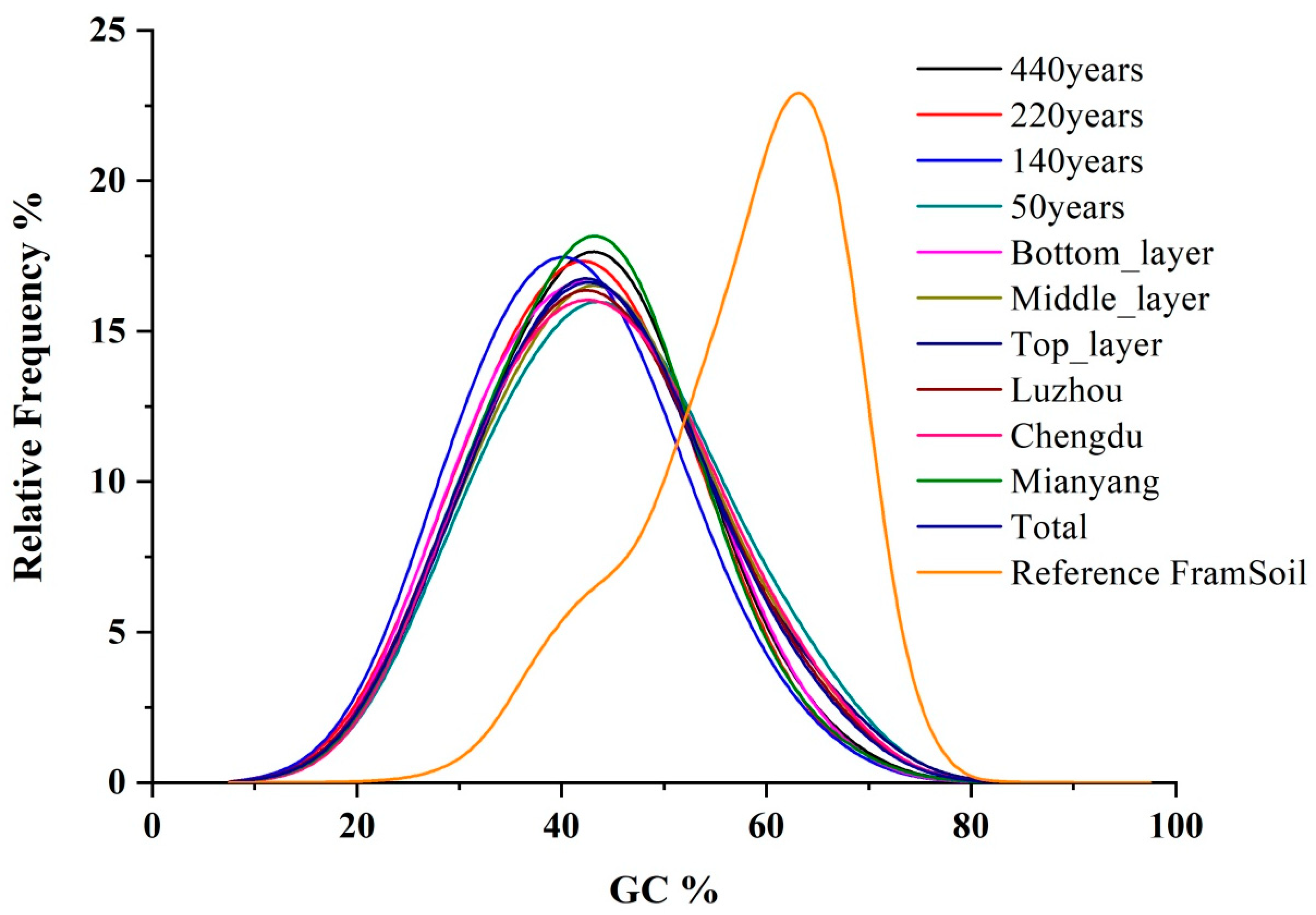 Fermentation 09 00772 g002