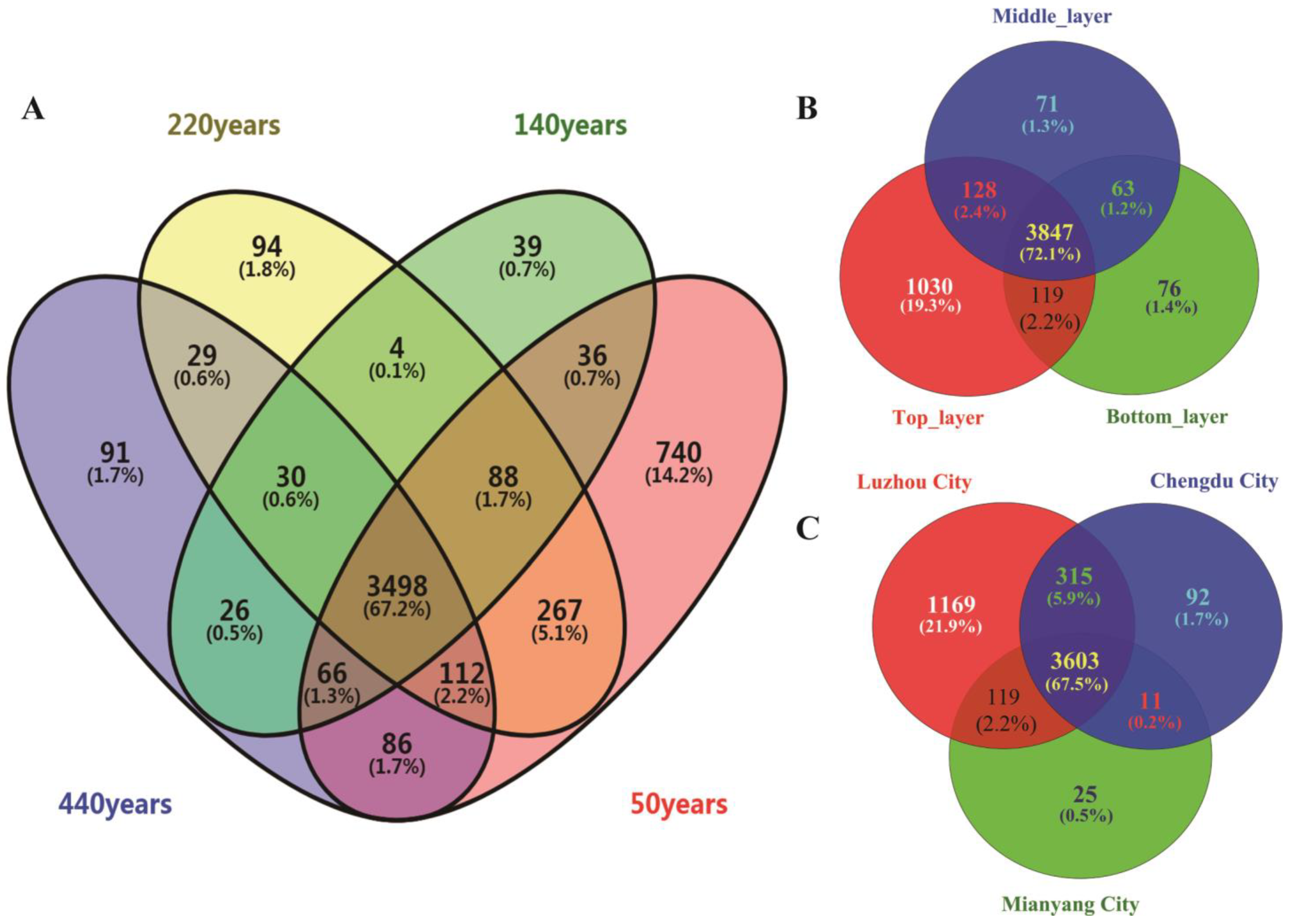 Fermentation 09 00772 g003