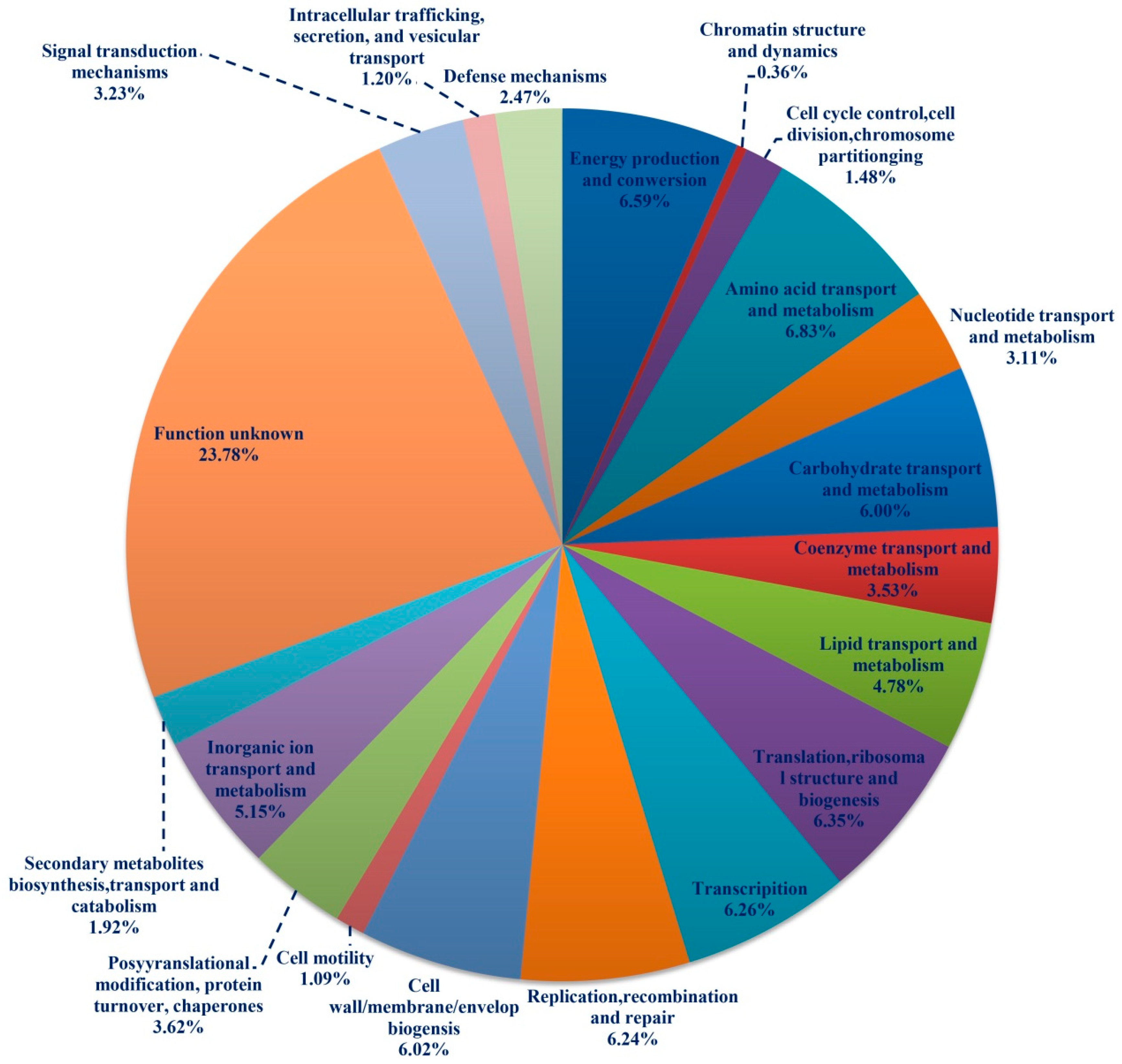 Fermentation 09 00772 g004
