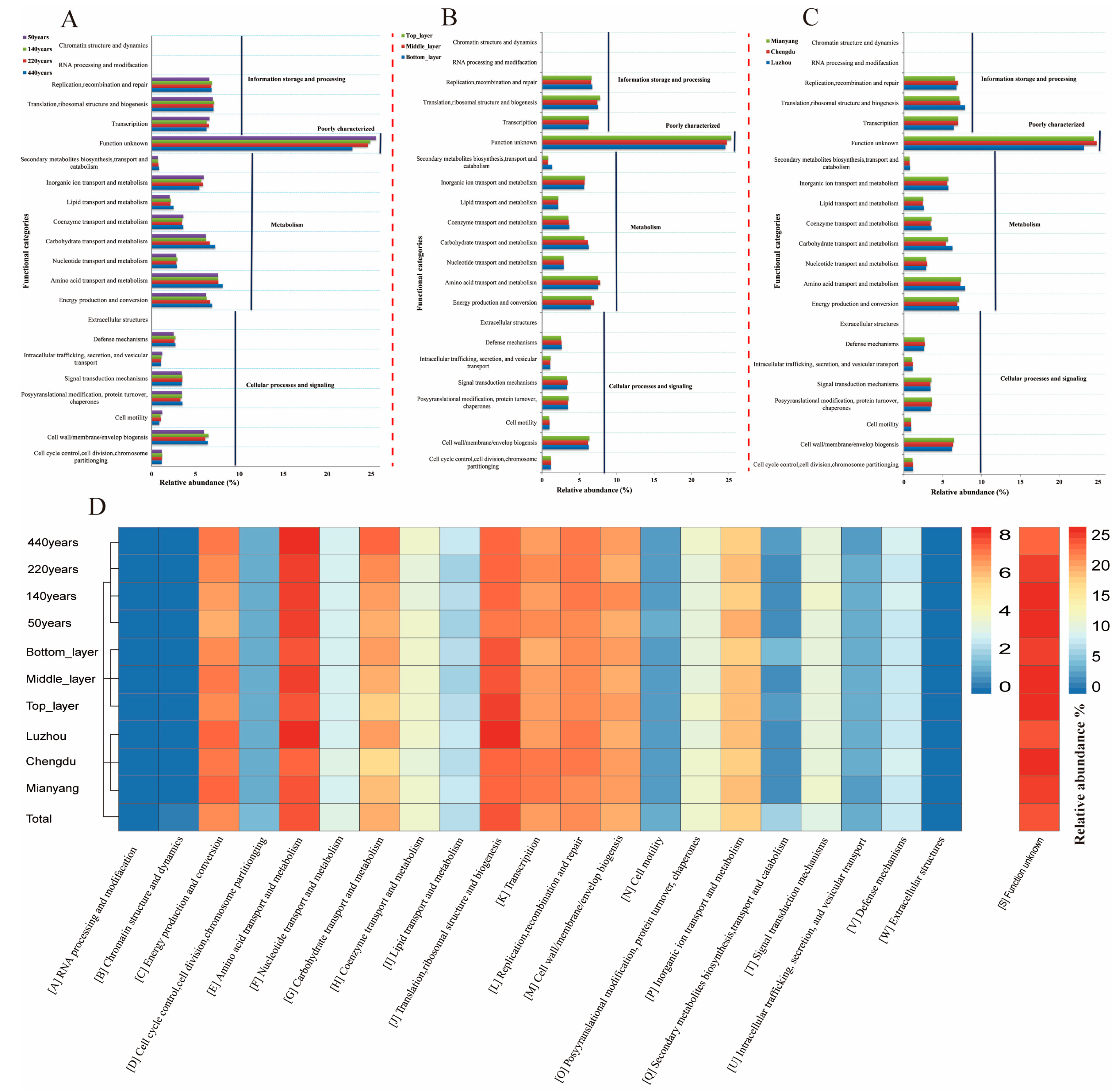 Fermentation 09 00772 g005