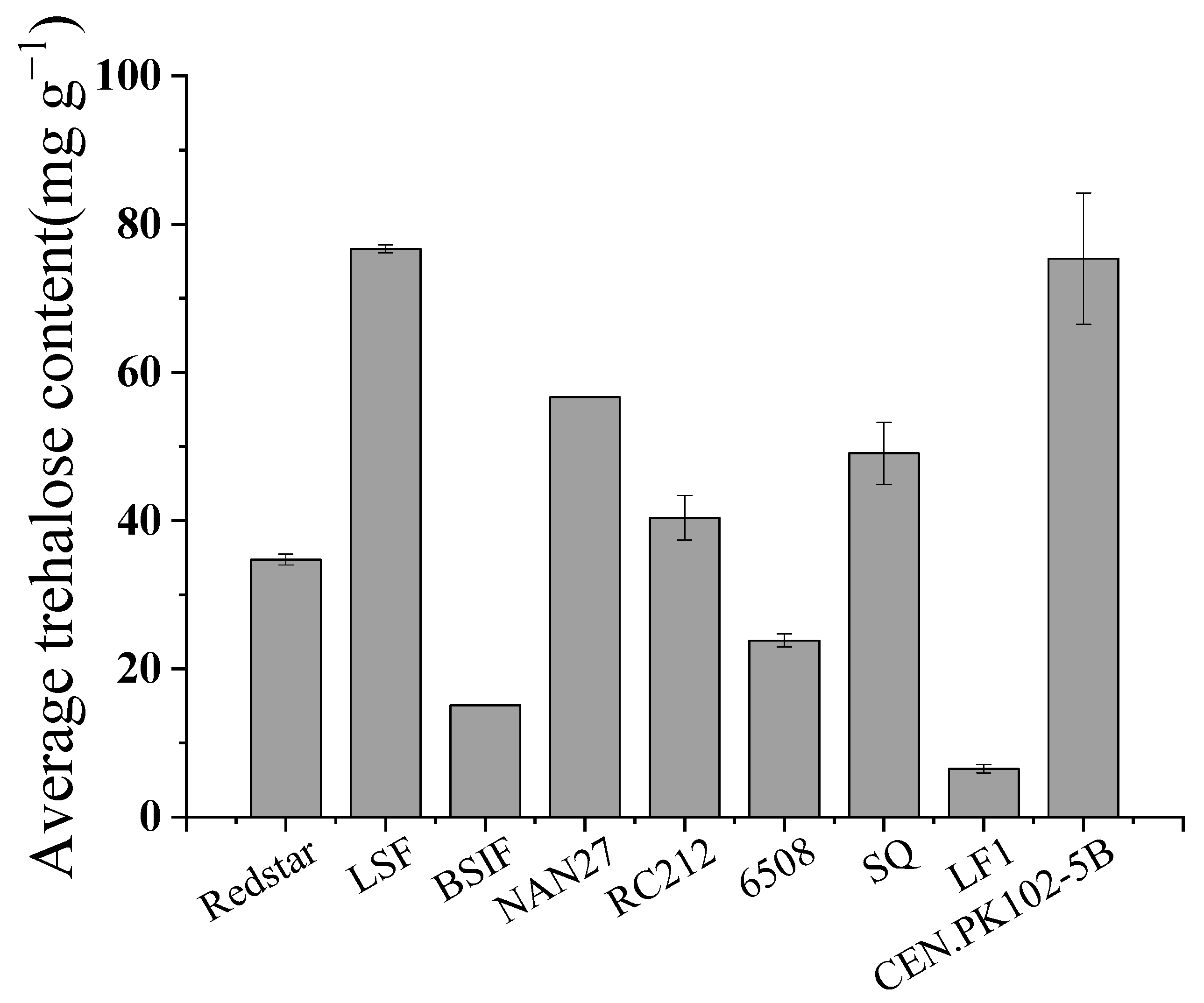 Fermentation 09 00775 g001