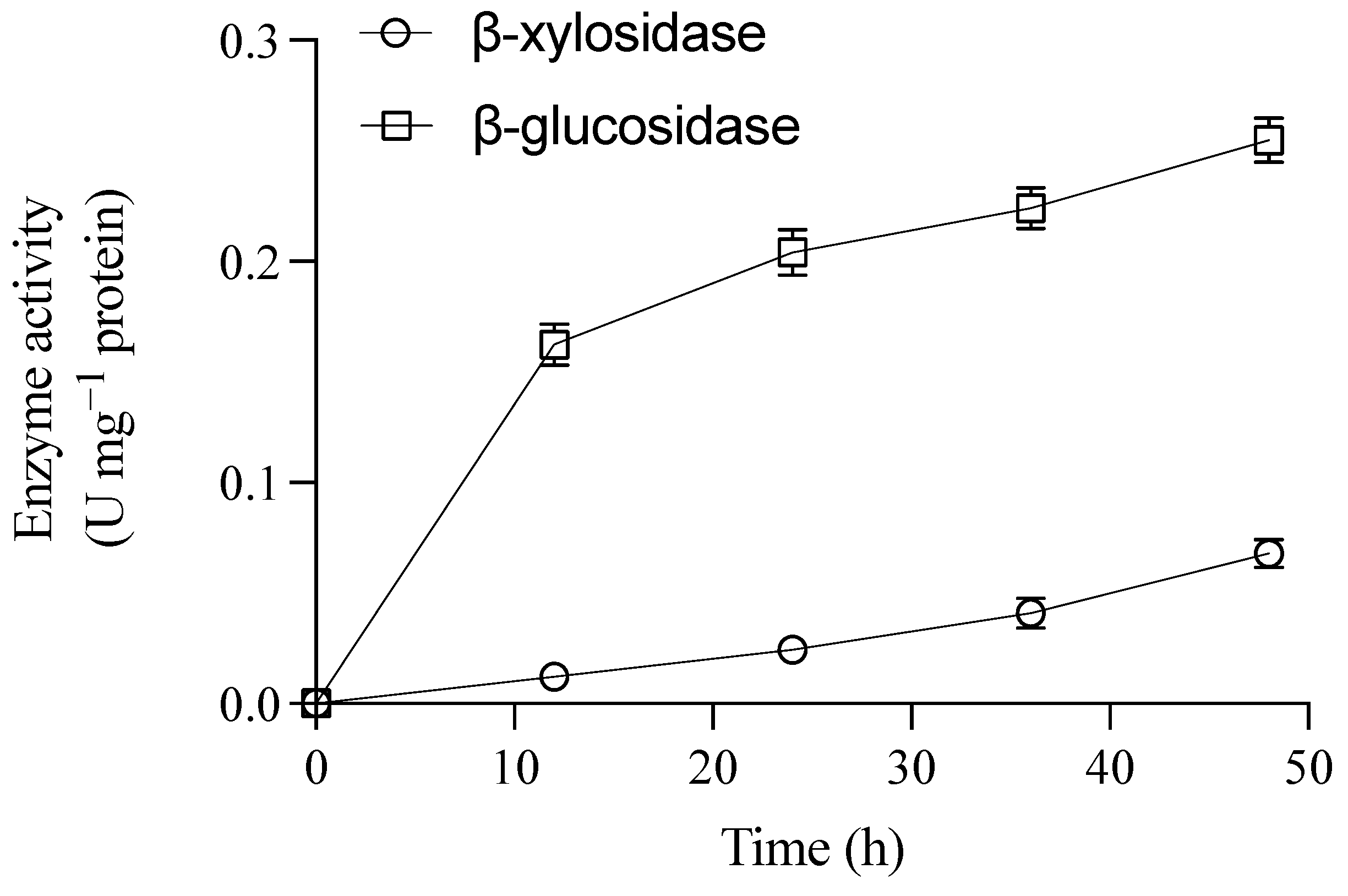 Fermentation 09 00775 g003