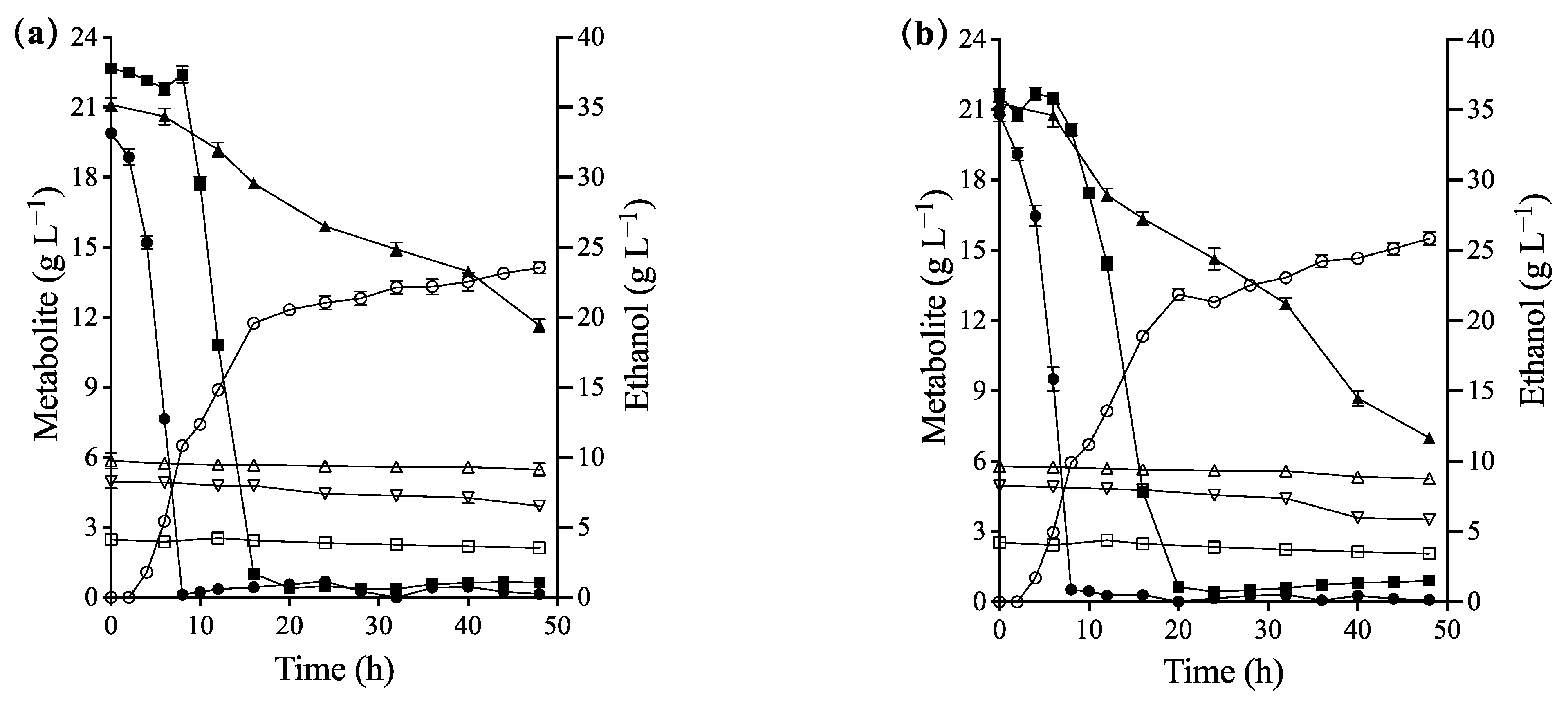 Fermentation 09 00775 g006