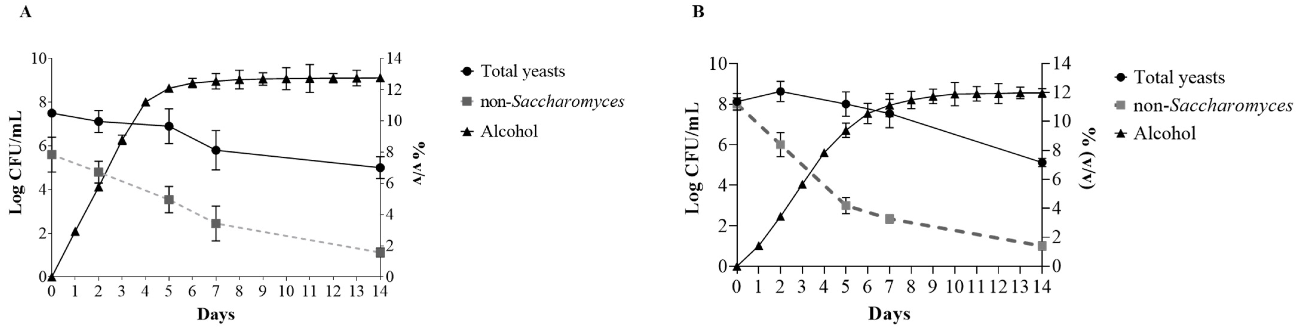 Fermentation 09 00785 g001