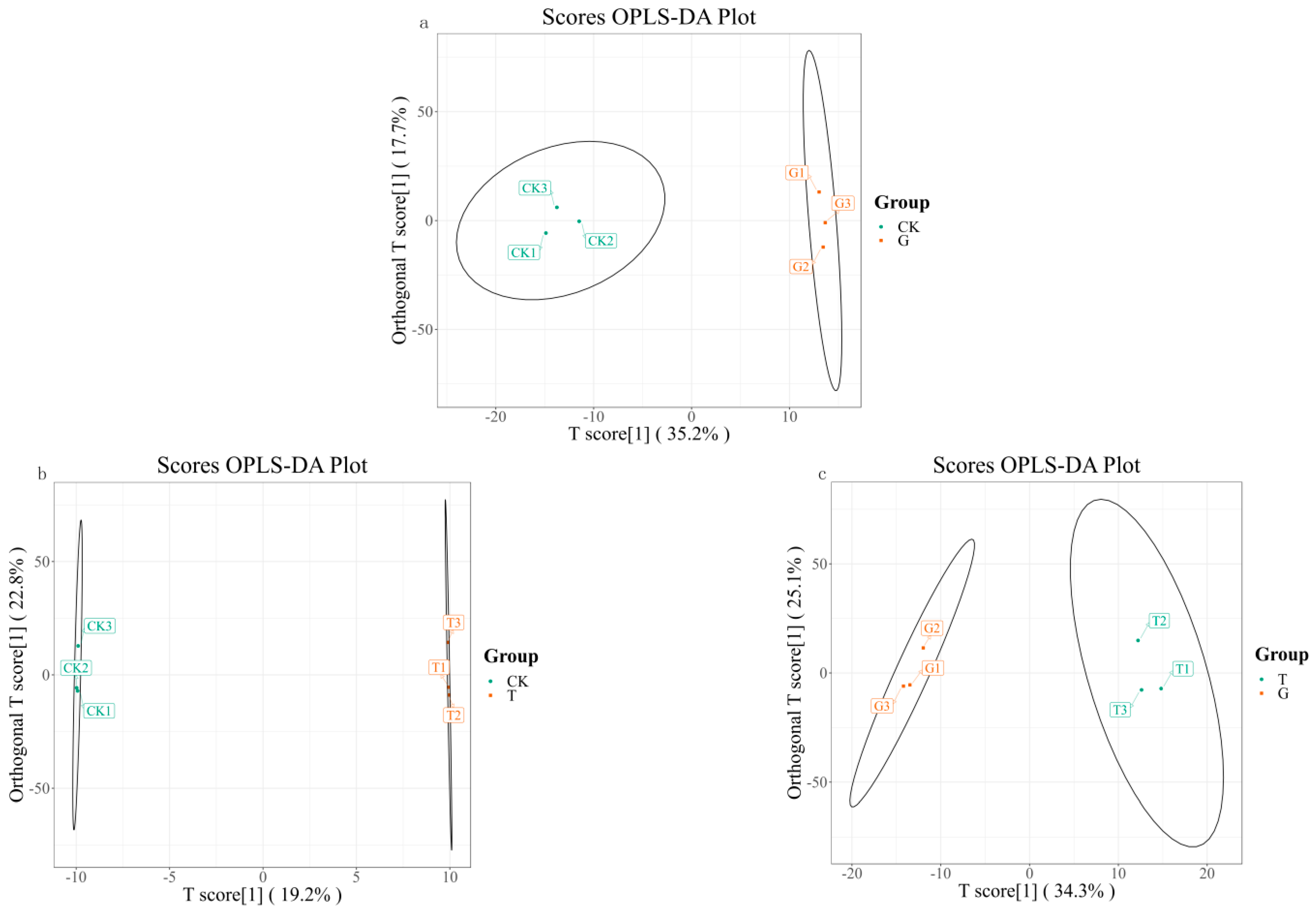 Fermentation 09 00815 g005