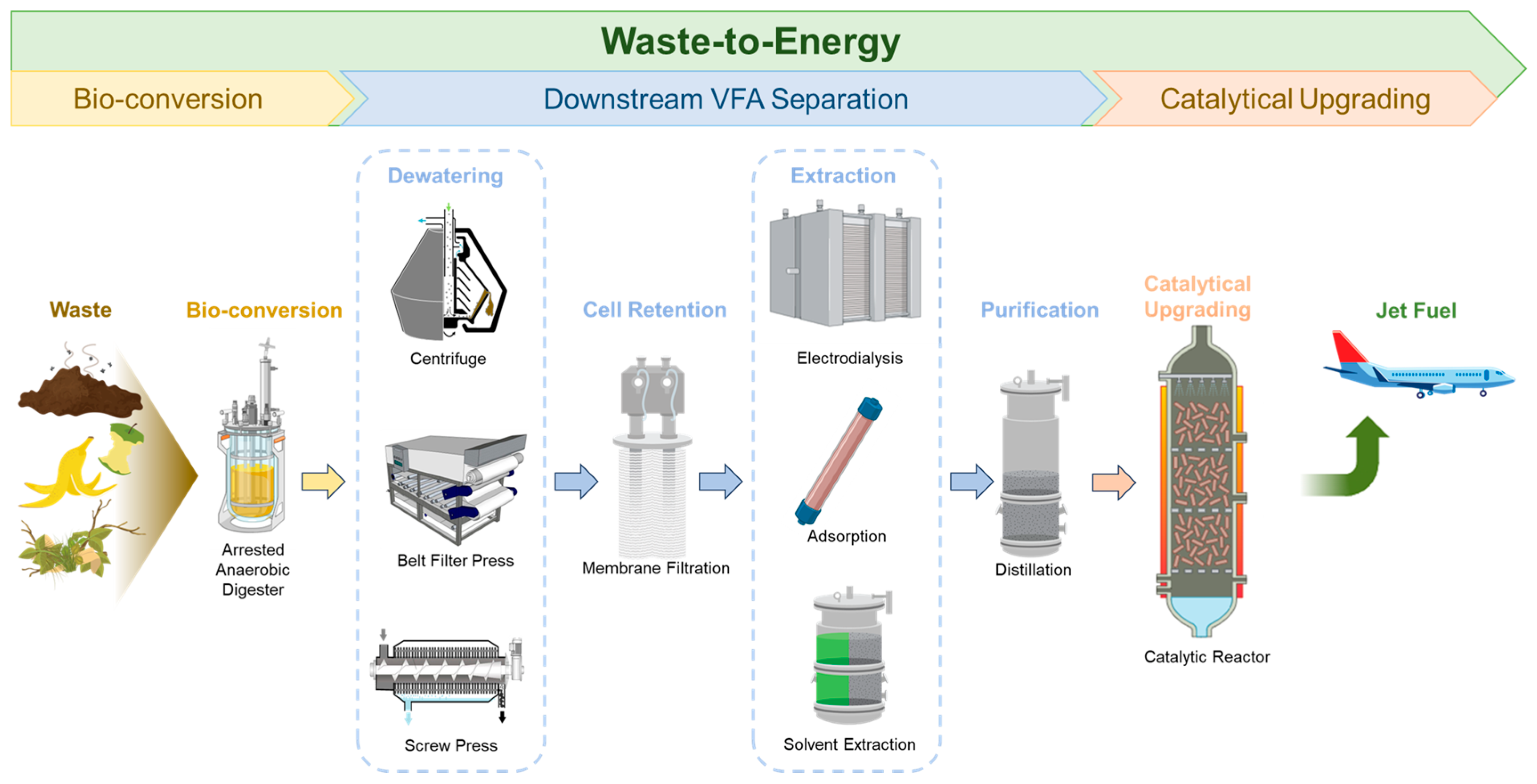 Fermentation 09 00821 g001