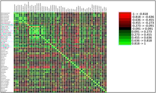 Fermentation 09 00824 g0a1