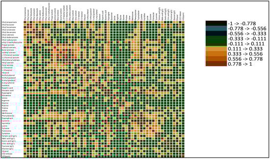 Fermentation 09 00824 g0a2
