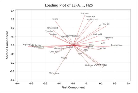 Fermentation 09 00824 g0a3