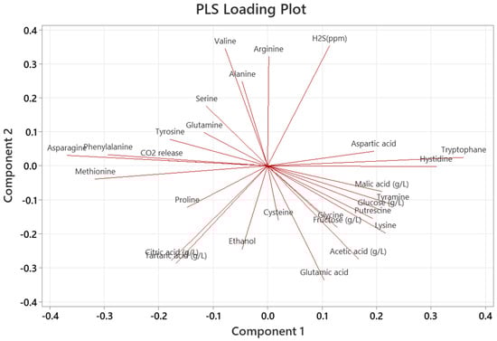 Fermentation 09 00824 g0a4