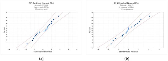 Fermentation 09 00824 g0a5a