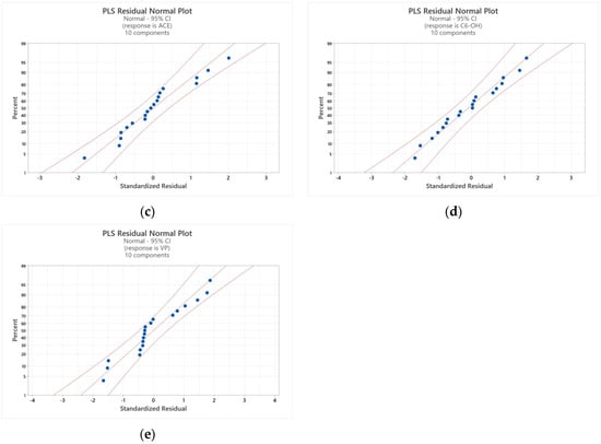 Fermentation 09 00824 g0a5b