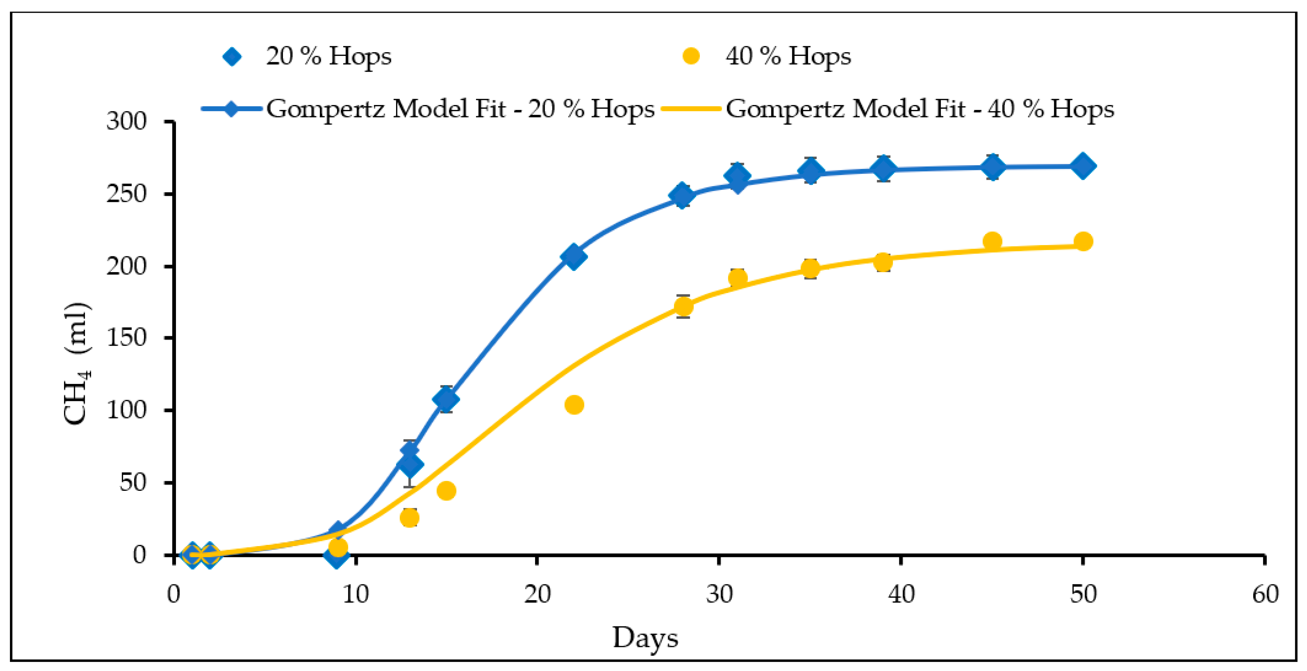 Fermentation 09 00831 g002