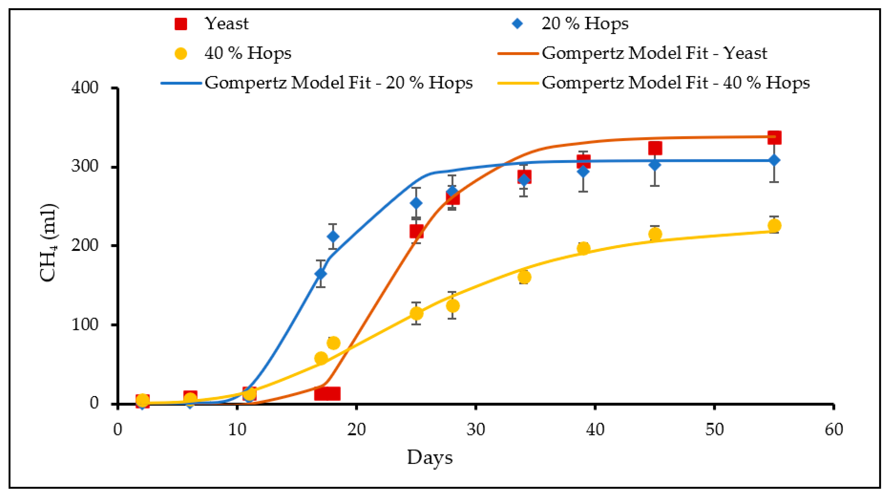Fermentation 09 00831 g003