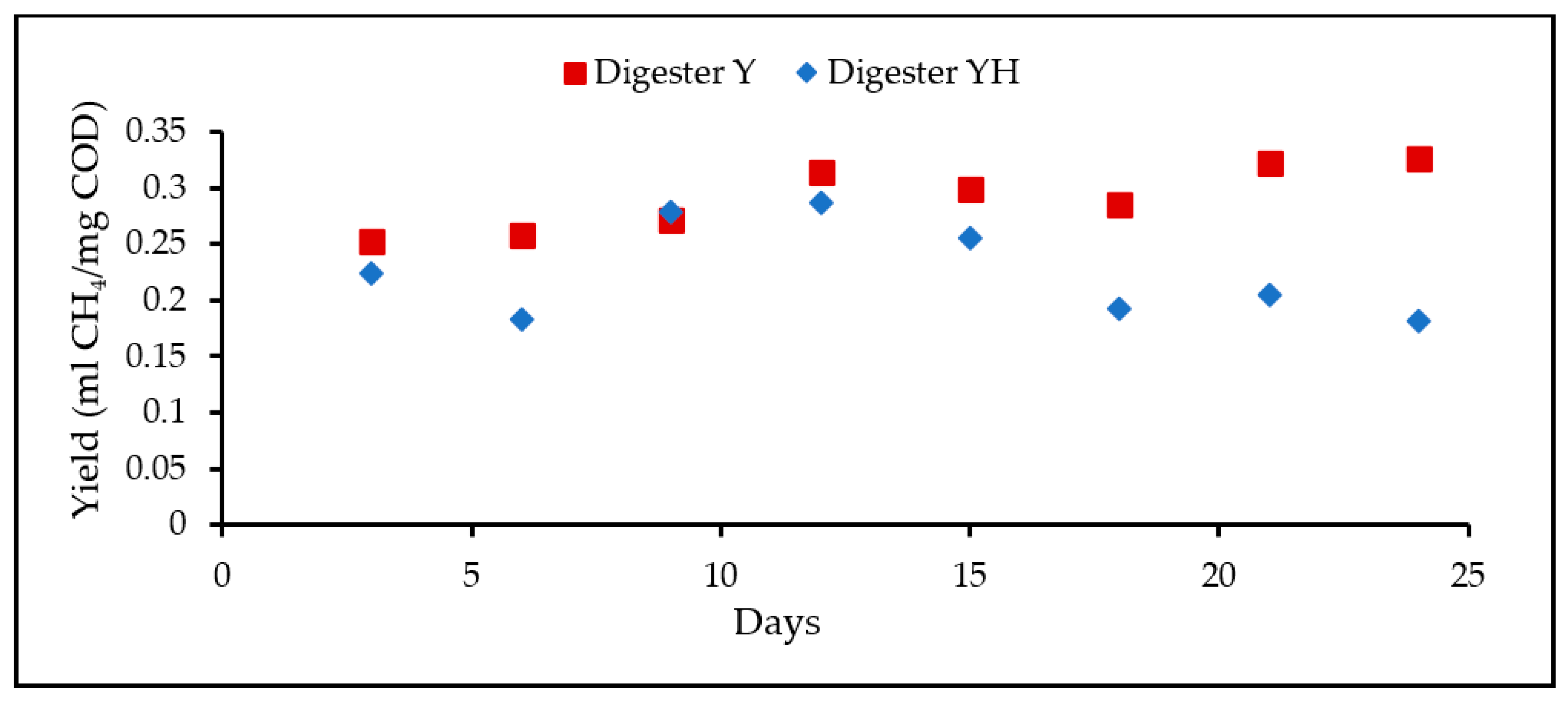 Fermentation 09 00831 g004