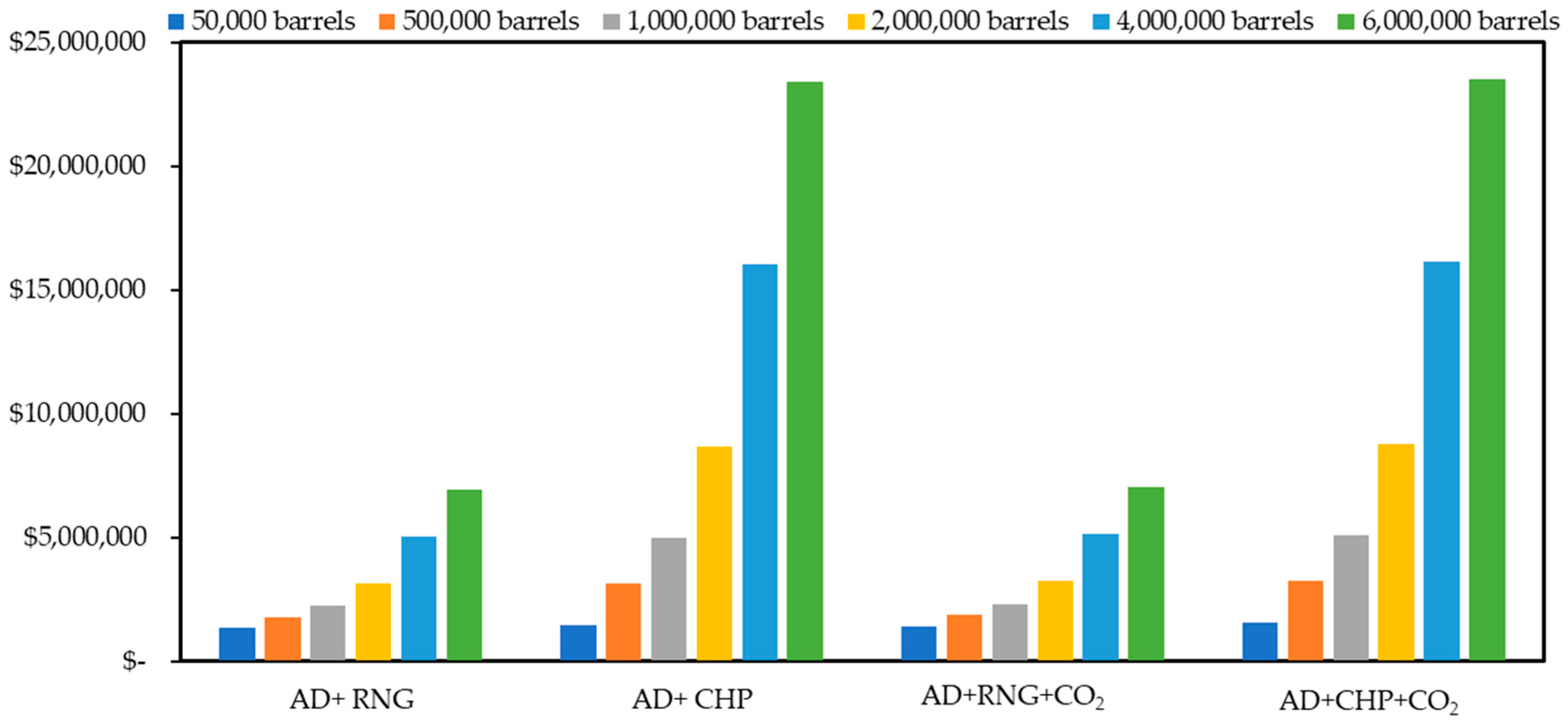 Fermentation 09 00831 g005