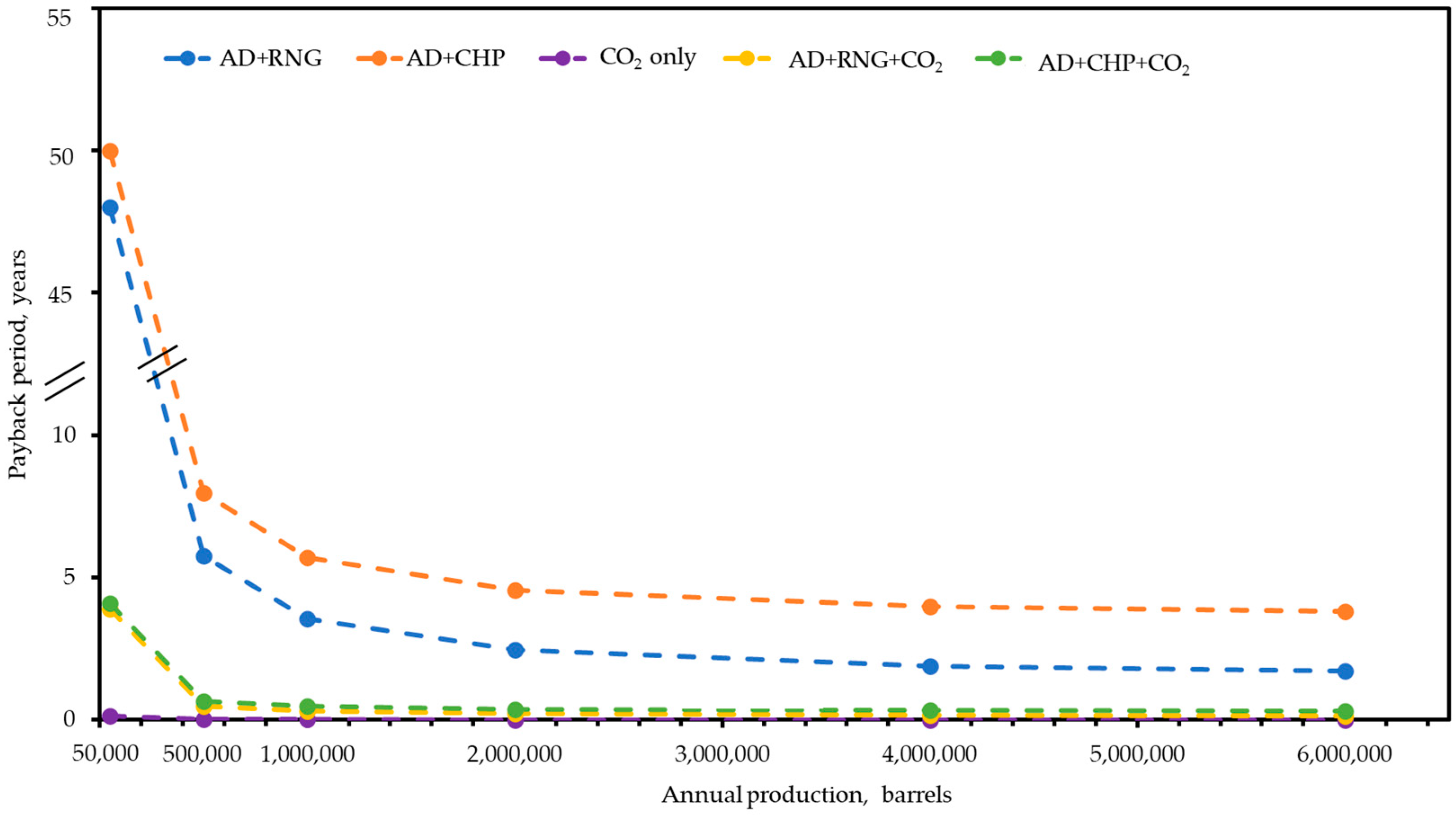 Fermentation 09 00831 g007
