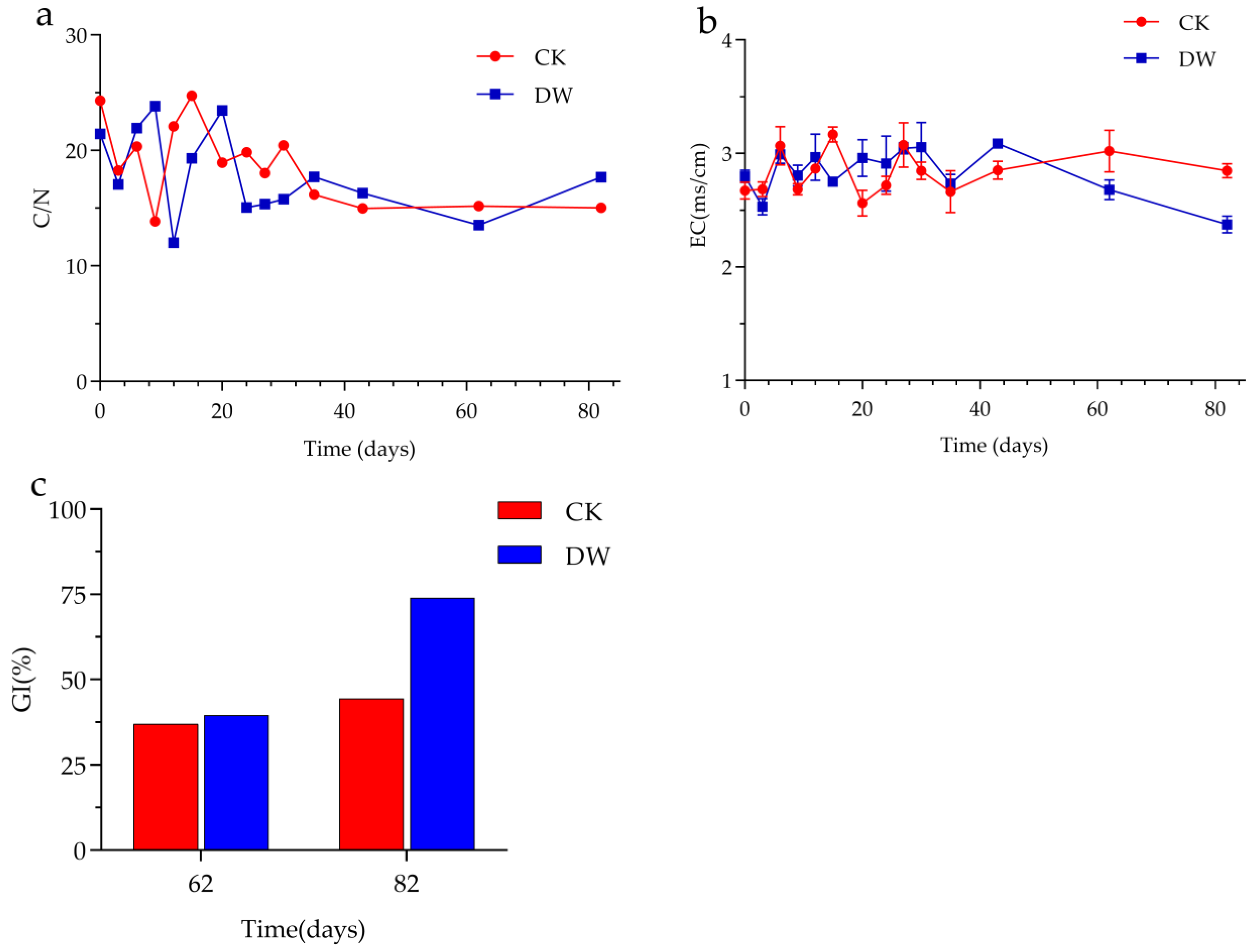 Fermentation 09 00857 g003