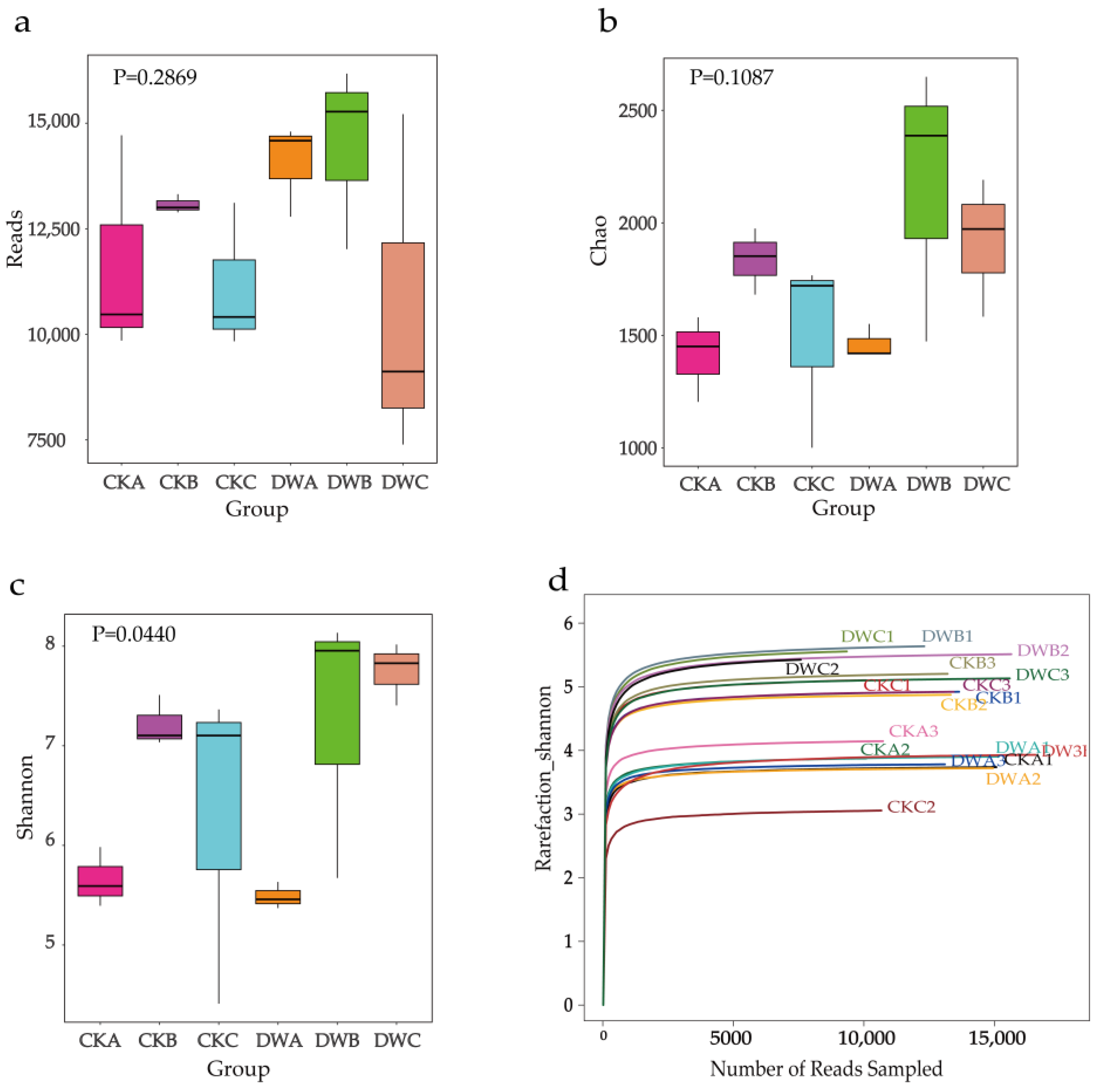 Fermentation 09 00857 g004