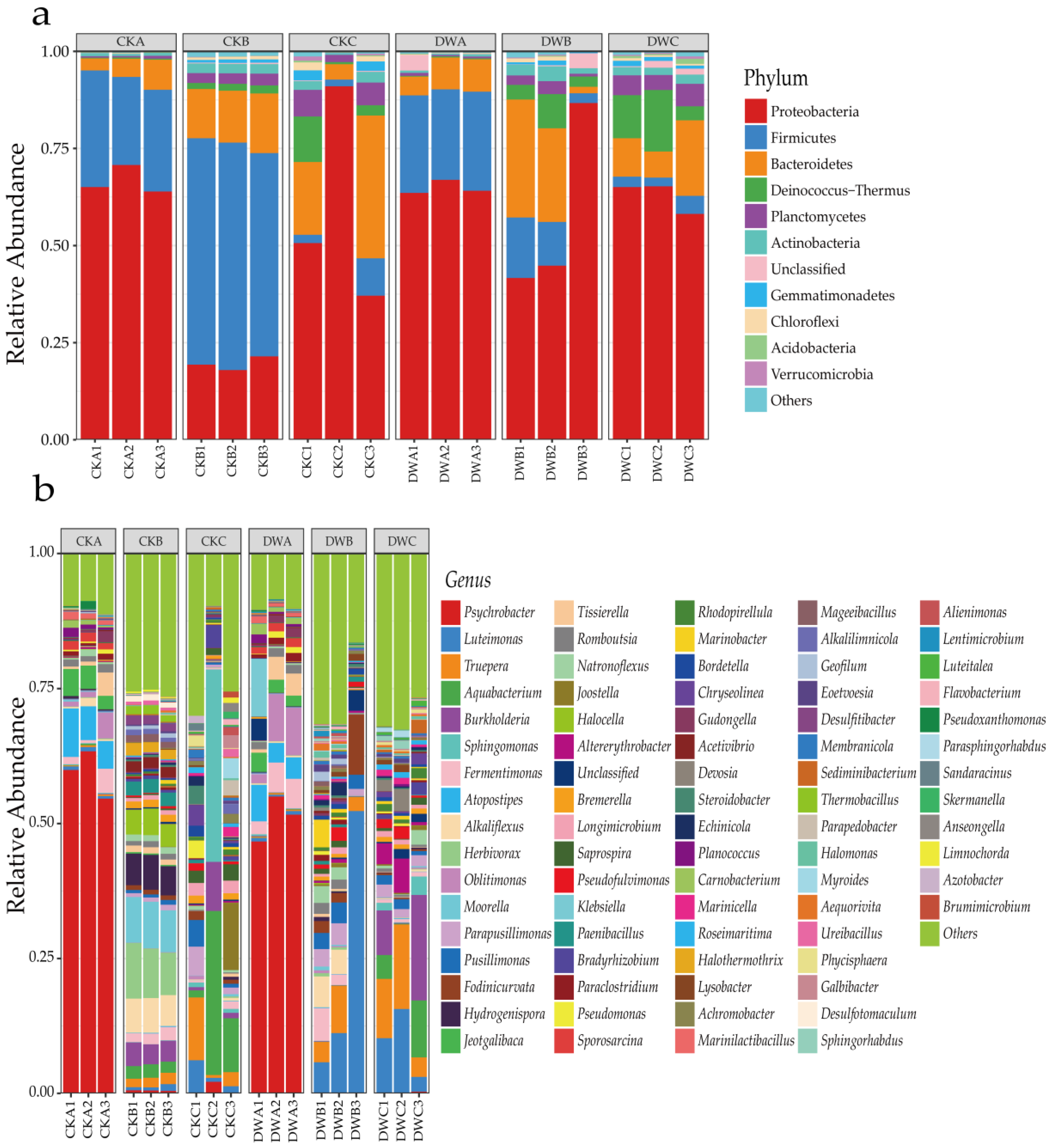 Fermentation 09 00857 g005