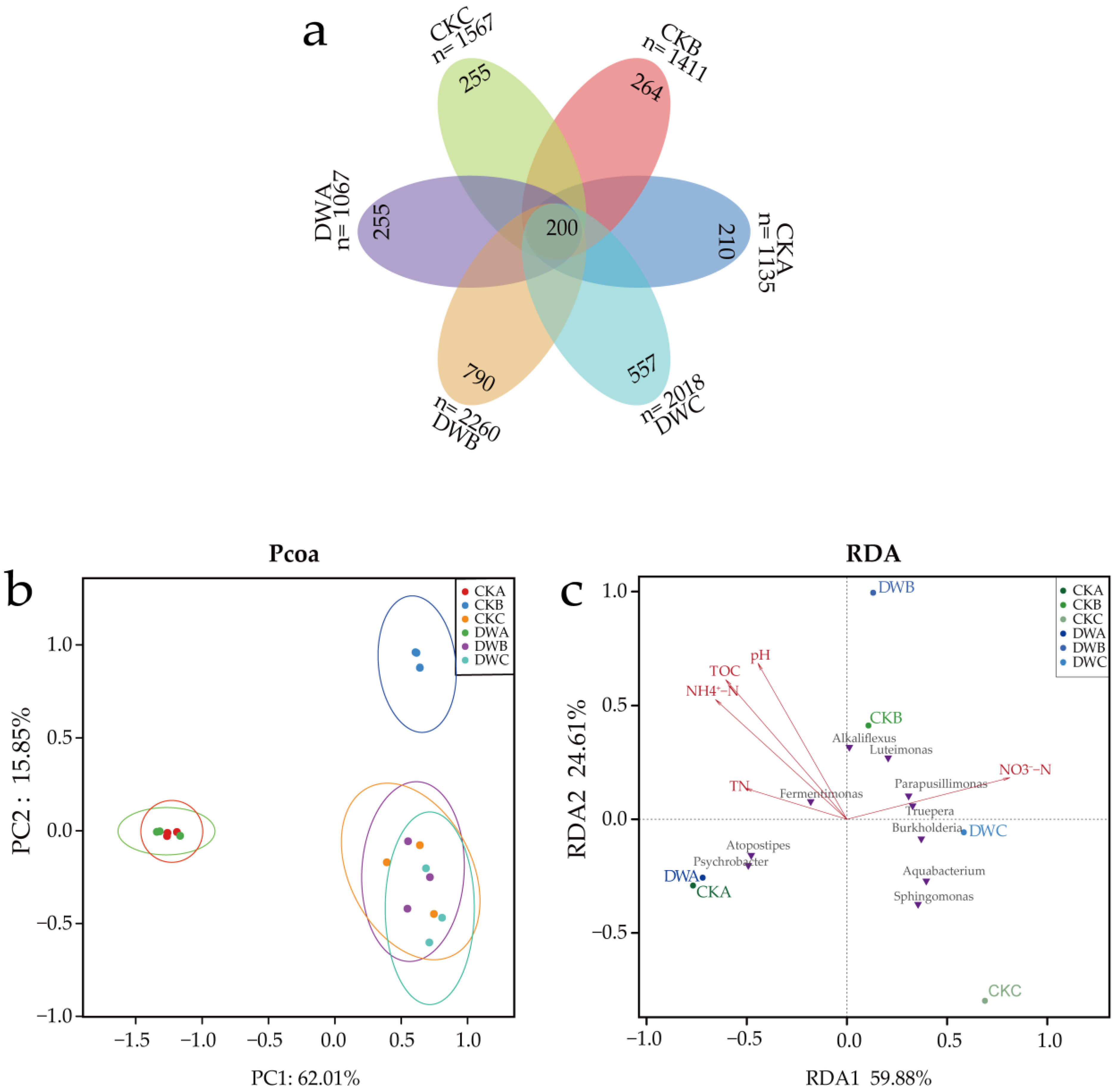 Fermentation 09 00857 g006