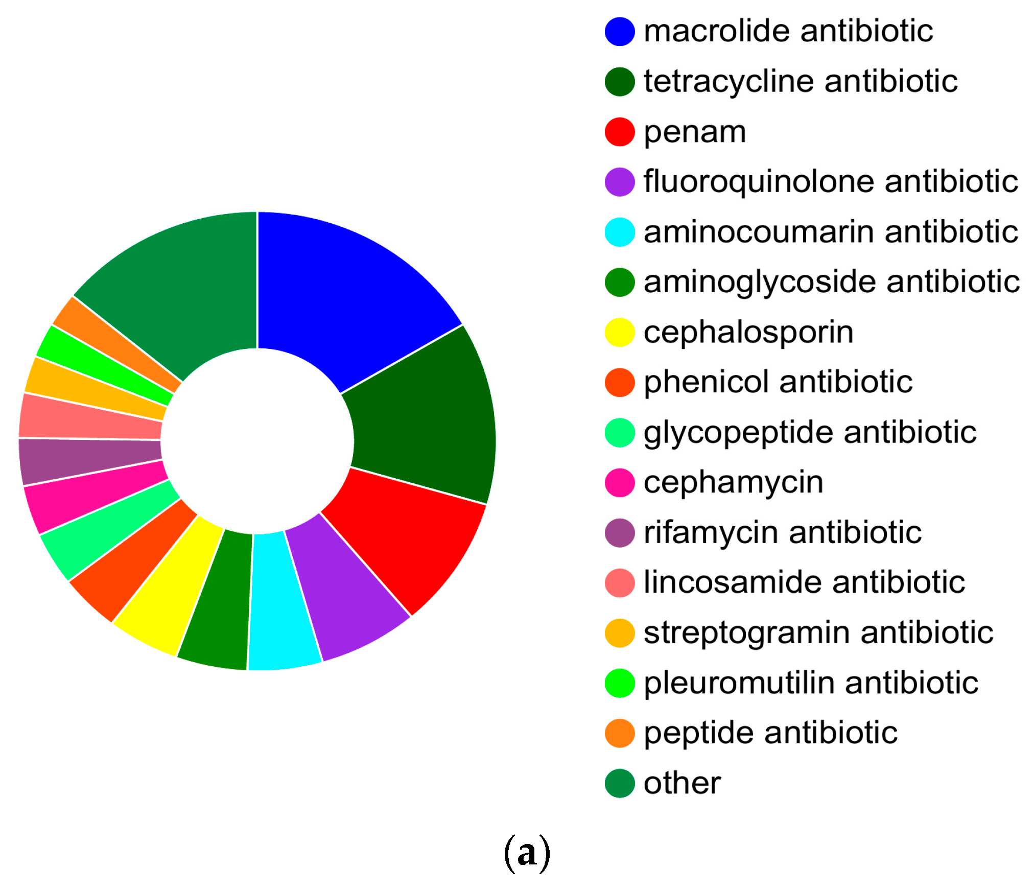 Fermentation 09 00866 g005a